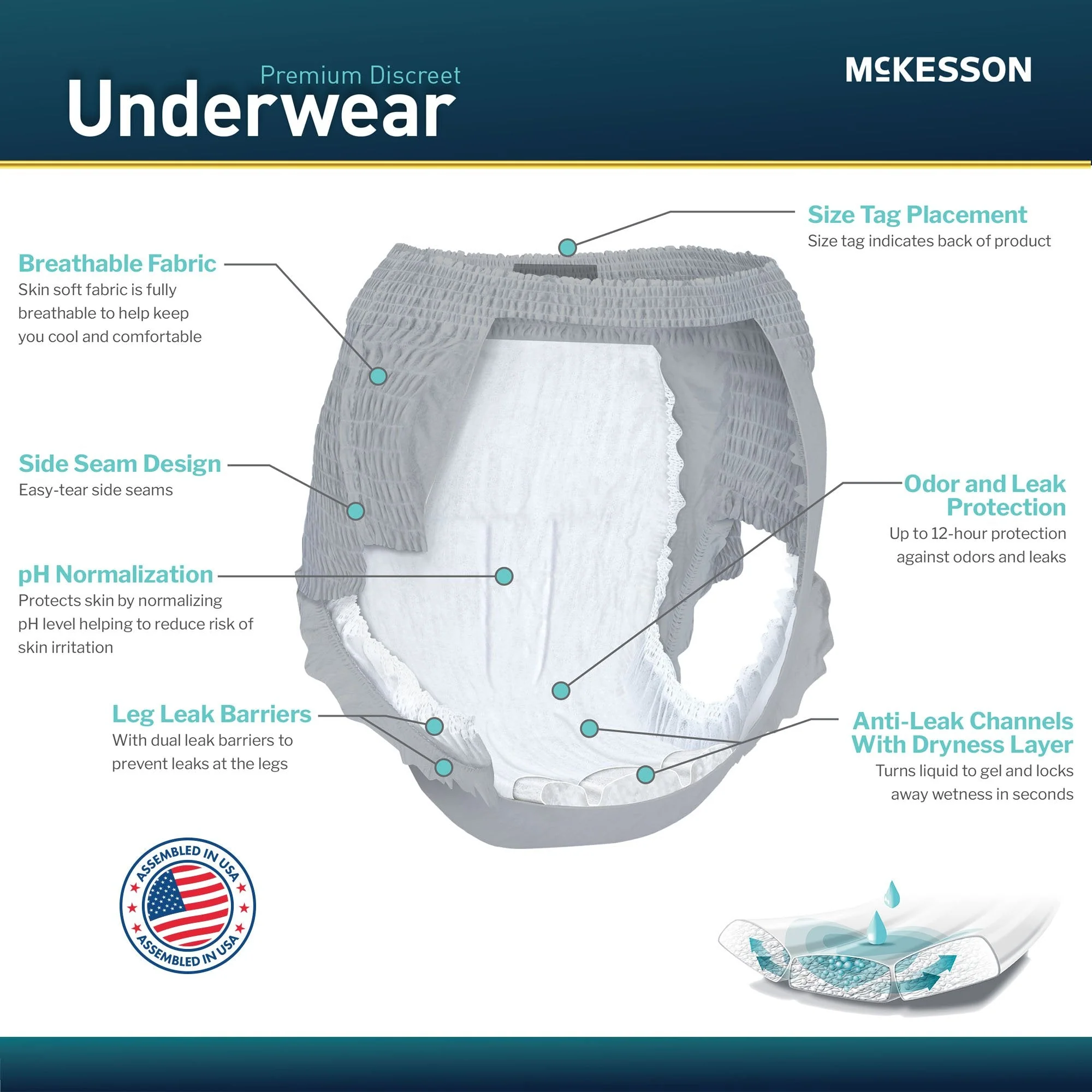 McKesson Brand McKesson Premium Discreet Underwear for Men, Heavy Absorbency, Small/Medium (80/CS) - Image 6