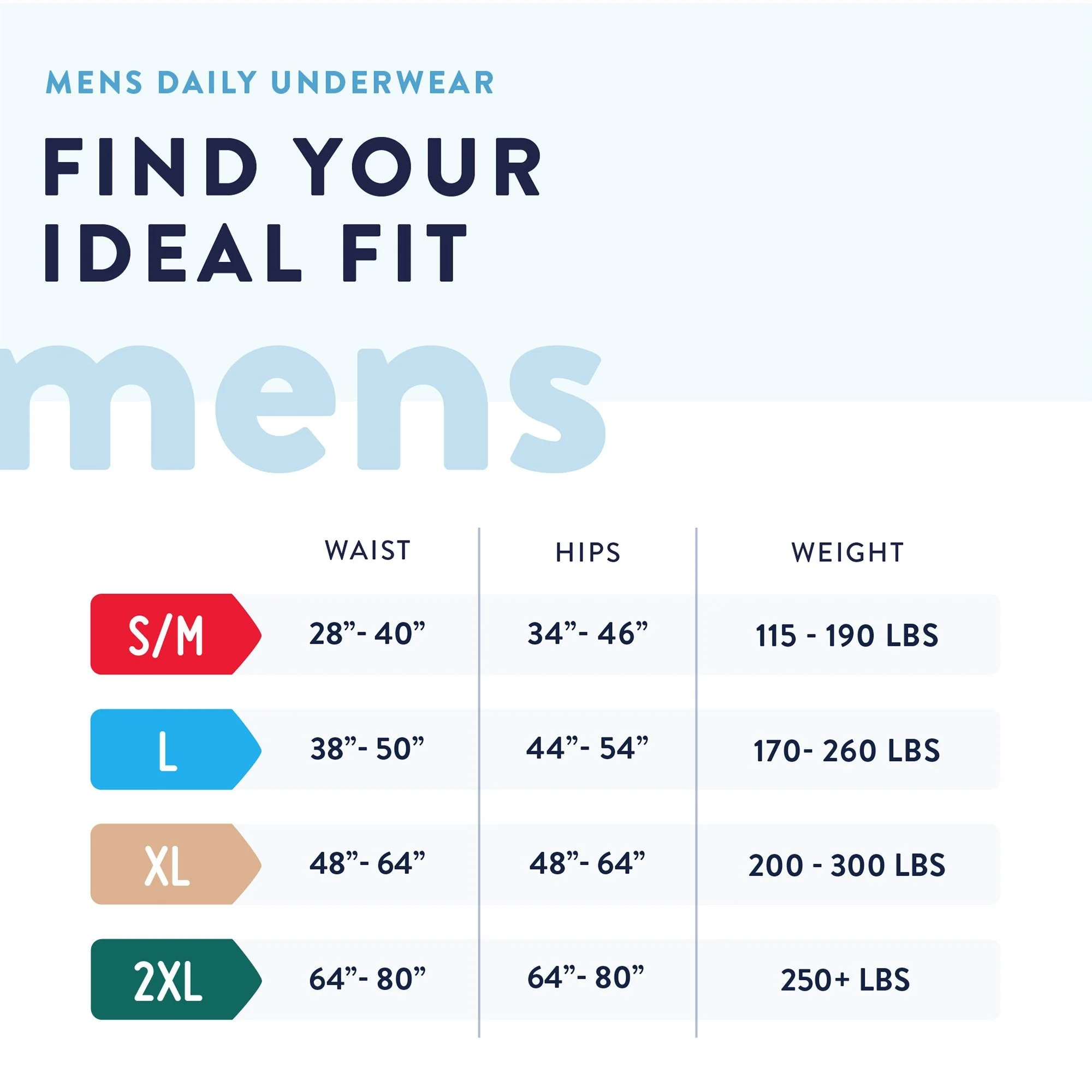 First Quality Products LLC Prevail Men's Daily Underwear Maximum Absorbent Underwear, Large / Extra Large (72/CS) - Image 3