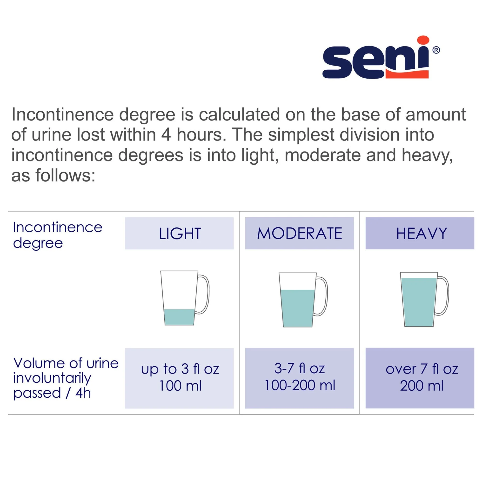 TZMO USA Inc Seni Active Classic Plus Moderate Absorbent Underwear, Medium (80/CS) - Image 3