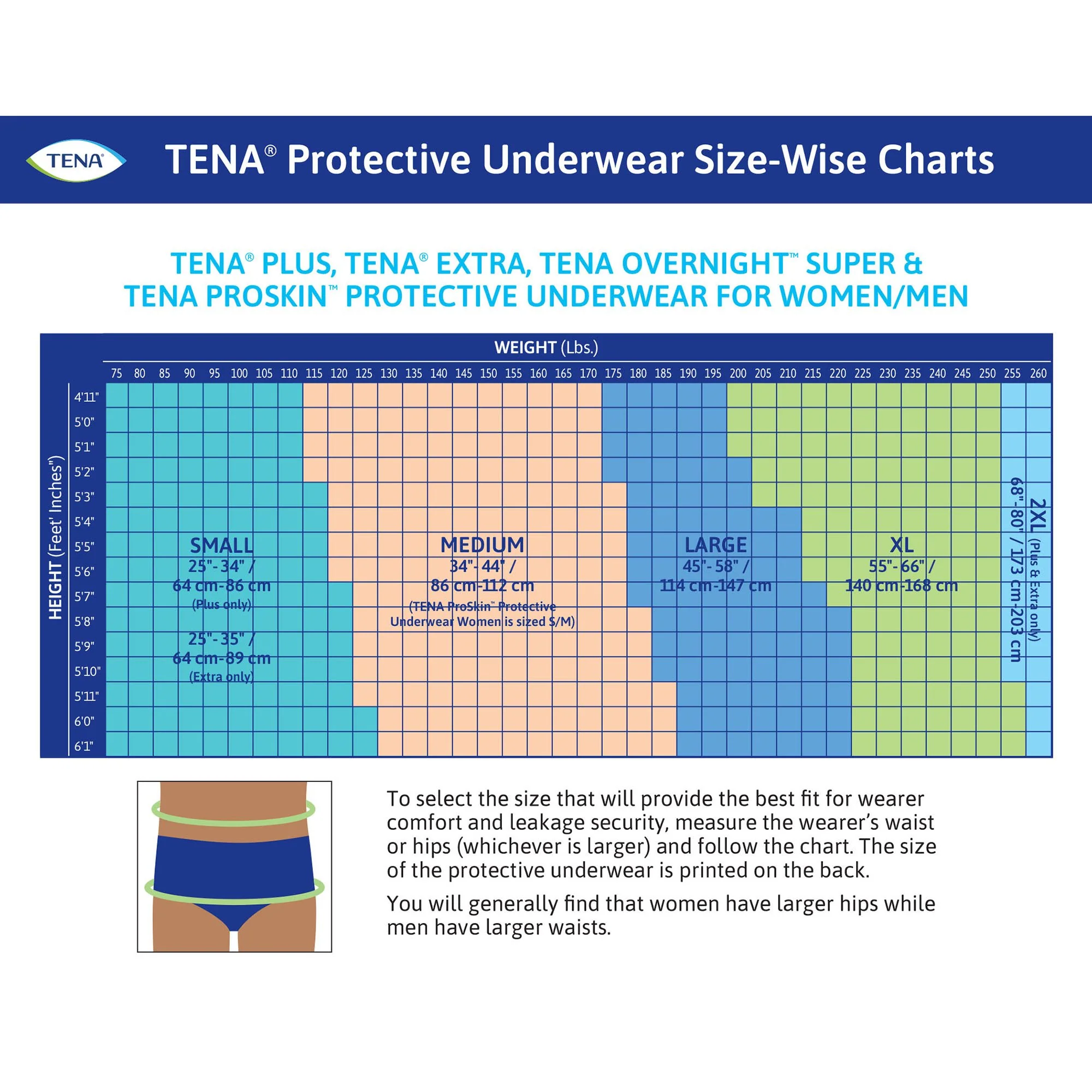 Essity HMS North America Inc Tena ProSkin Overnight Super Fully Breathable Underwear, Large (56/CS) - Image 7