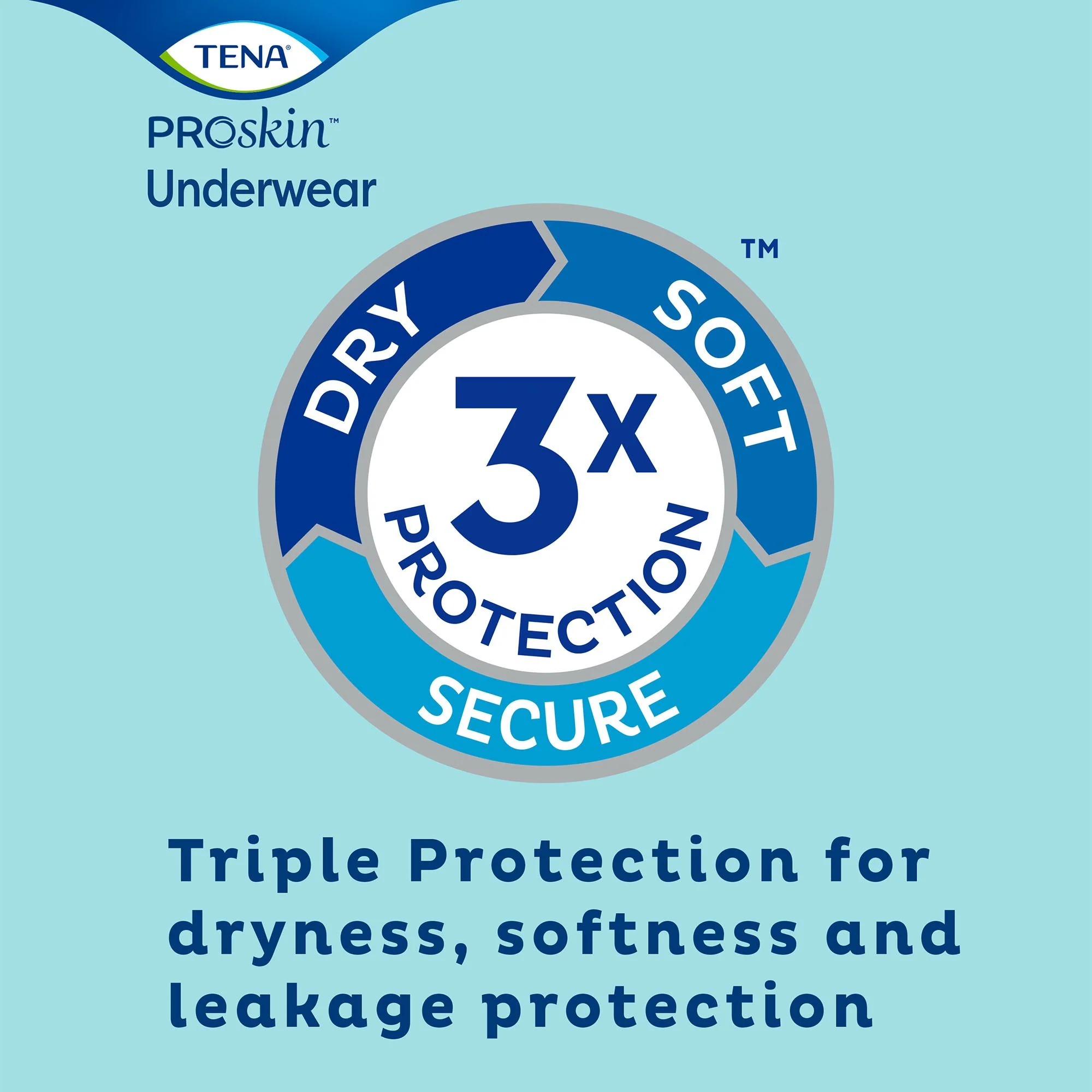 Essity HMS North America Inc Tena ProSkin Plus Fully Breathable Absorbent Underwear, Extra Large (56/CS) - Image 5