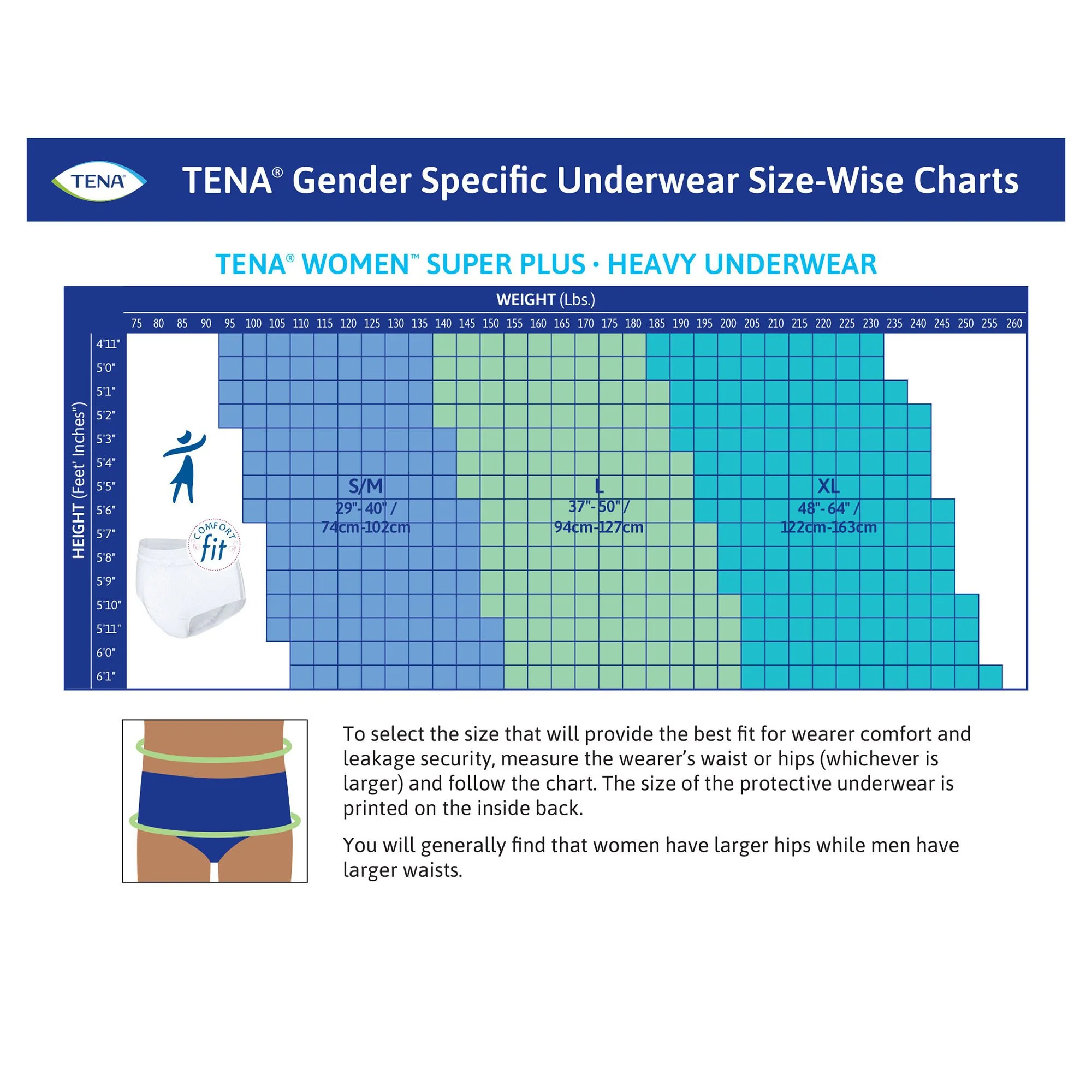 Essity HMS North America Inc Tena ProSkin Maximum Absorbent Underwear for Women, Extra Large (56/CS) - Image 6