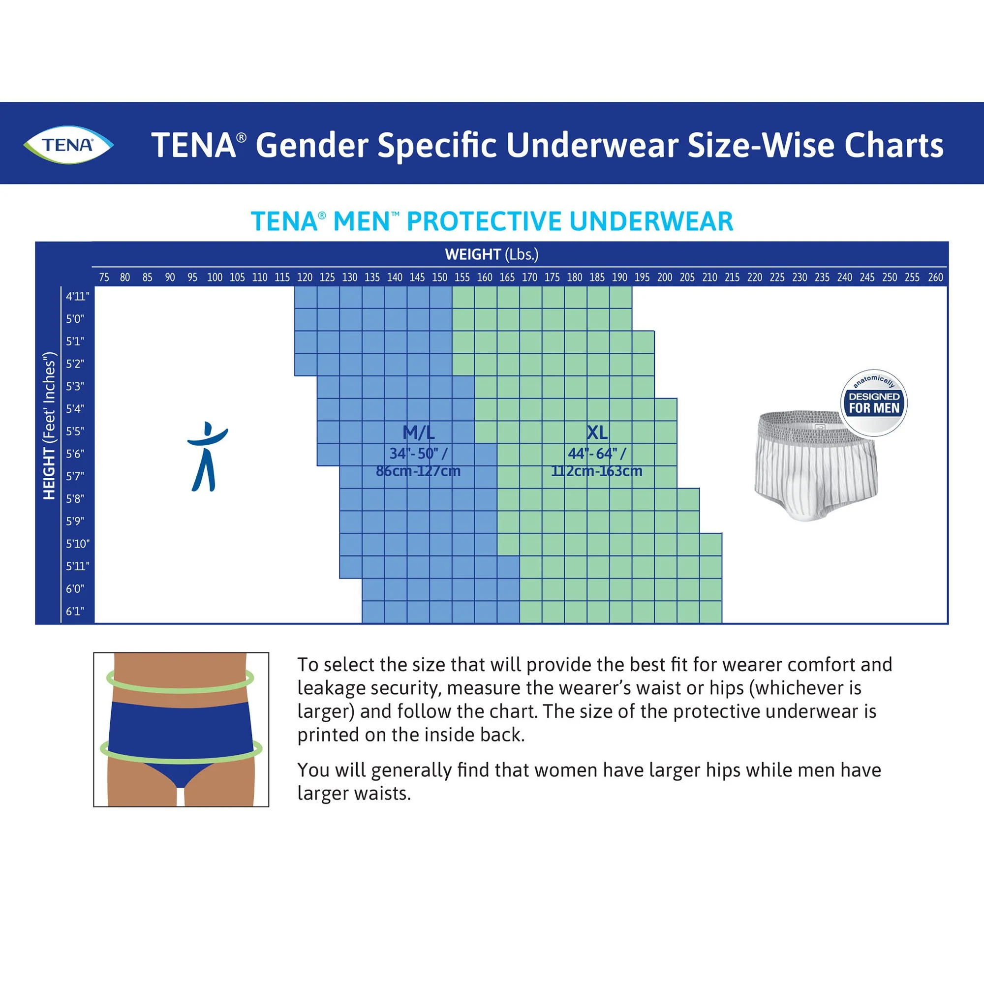 Essity HMS North America Inc Tena ProSkin Maximum Absorbent Underwear for Men, Medium (80/CS) - Image 5