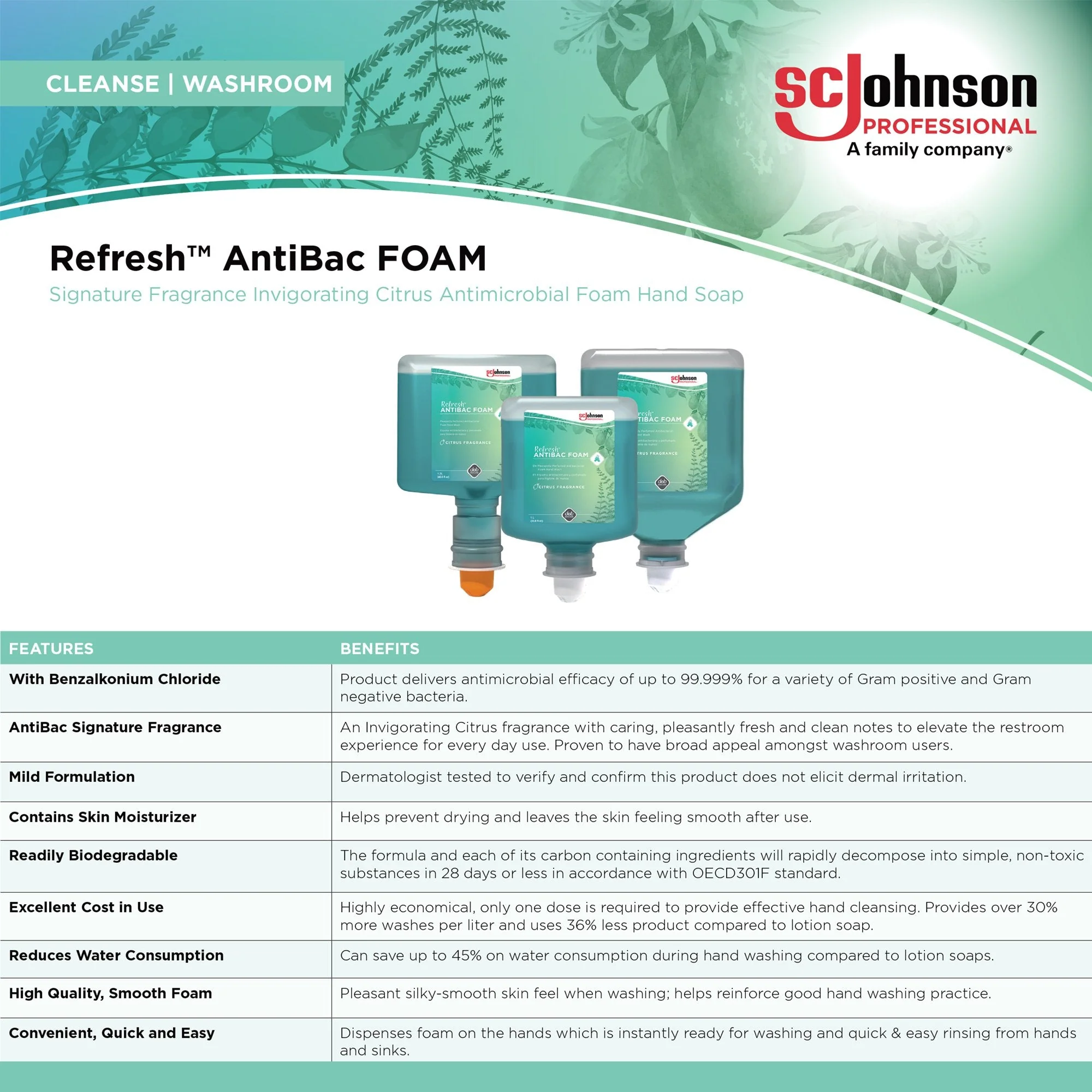 SC Johnson Professional USA Inc Refresh AntiBac Foam Antibacterial Soap, Refill for Cleanse AntiBac Dispenser (6/CS) - Image 3