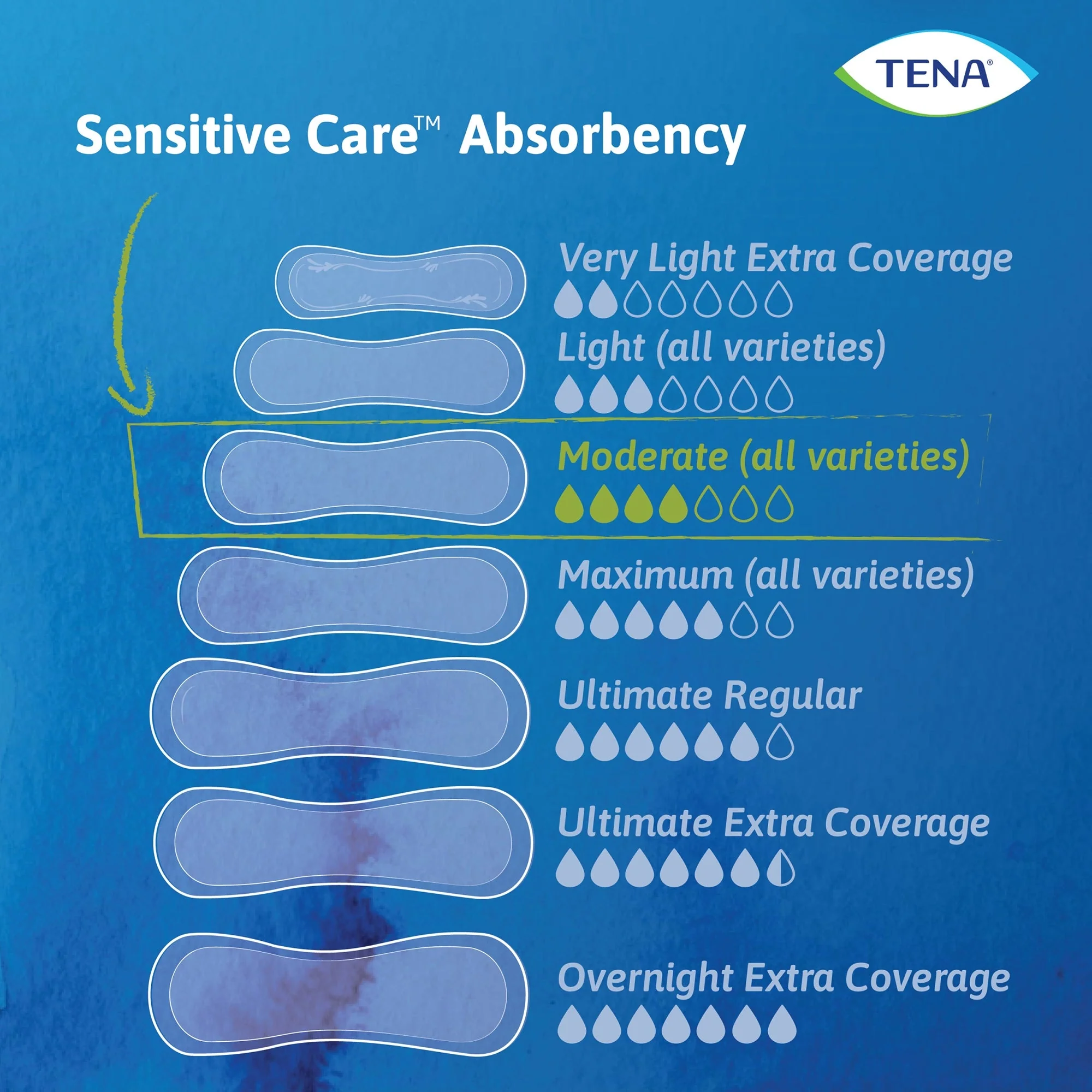 Essity HMS North America Inc Tena Intimates Moderate Long Bladder Control Pad, 12-Inch Length (180/CS) - Image 3
