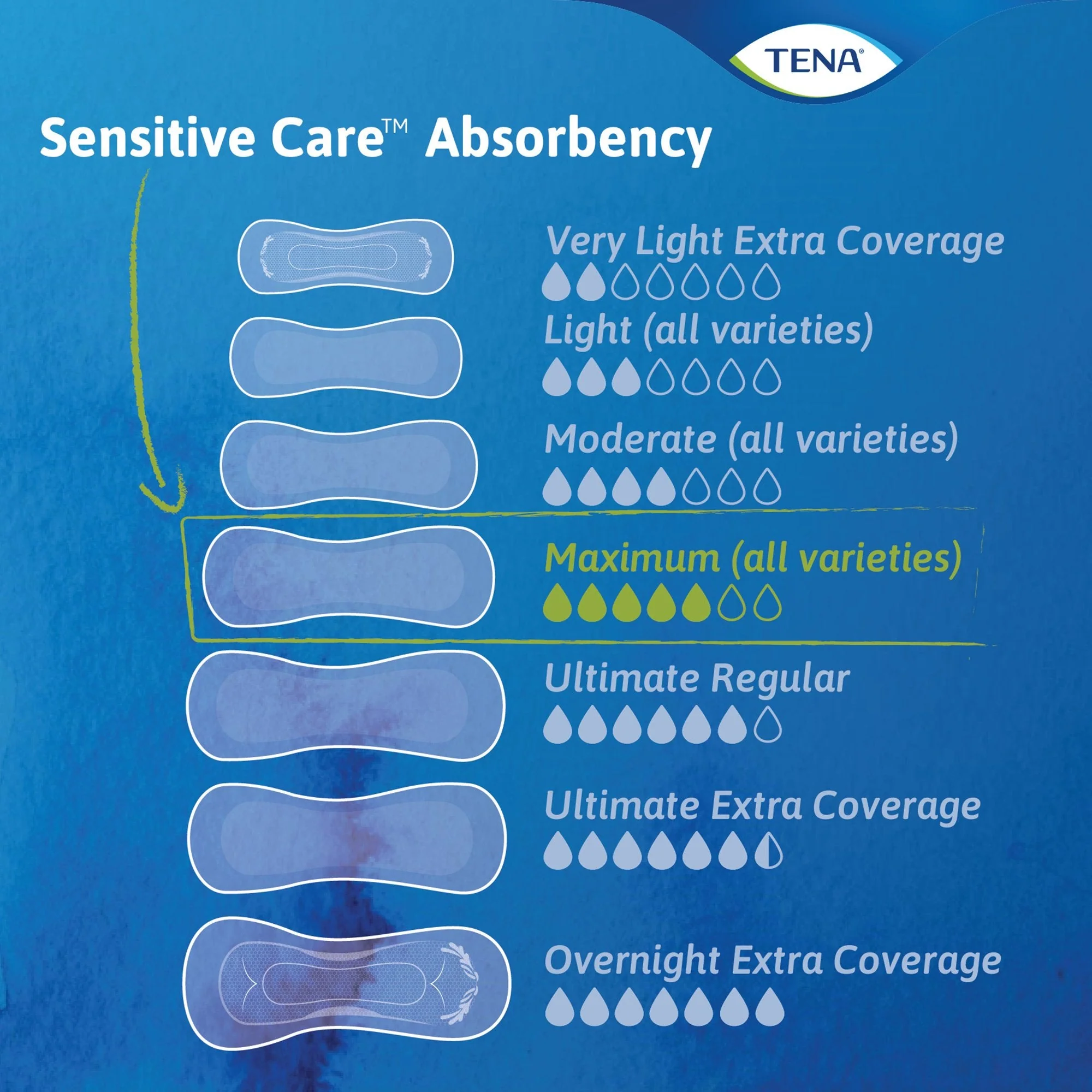 Essity HMS North America Inc Tena Intimates Heavy Long Bladder Control Pad, 15-Inch Length (117/CS) - Image 4