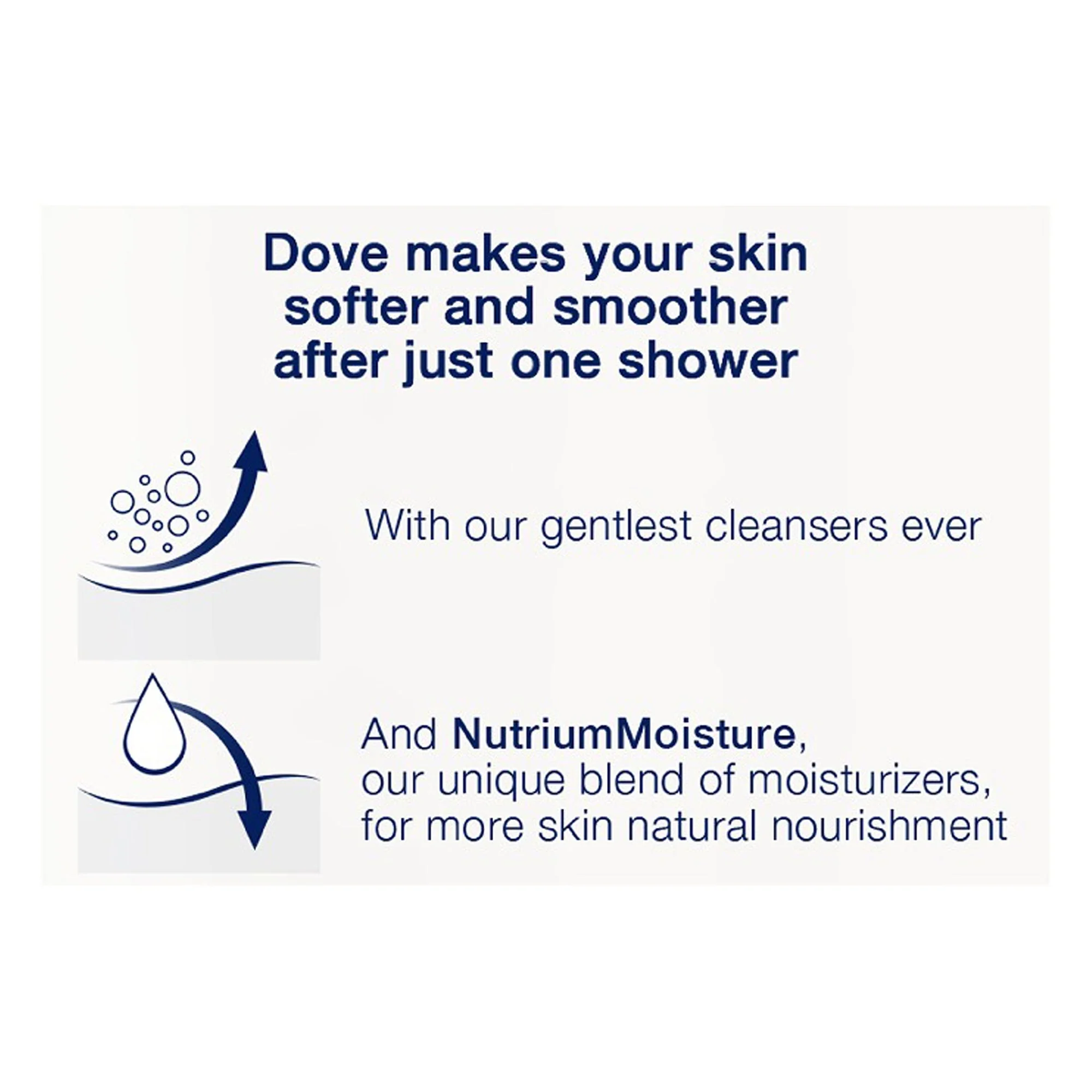 Unilever Dove Sensitive Skin Body Wash - Image 5