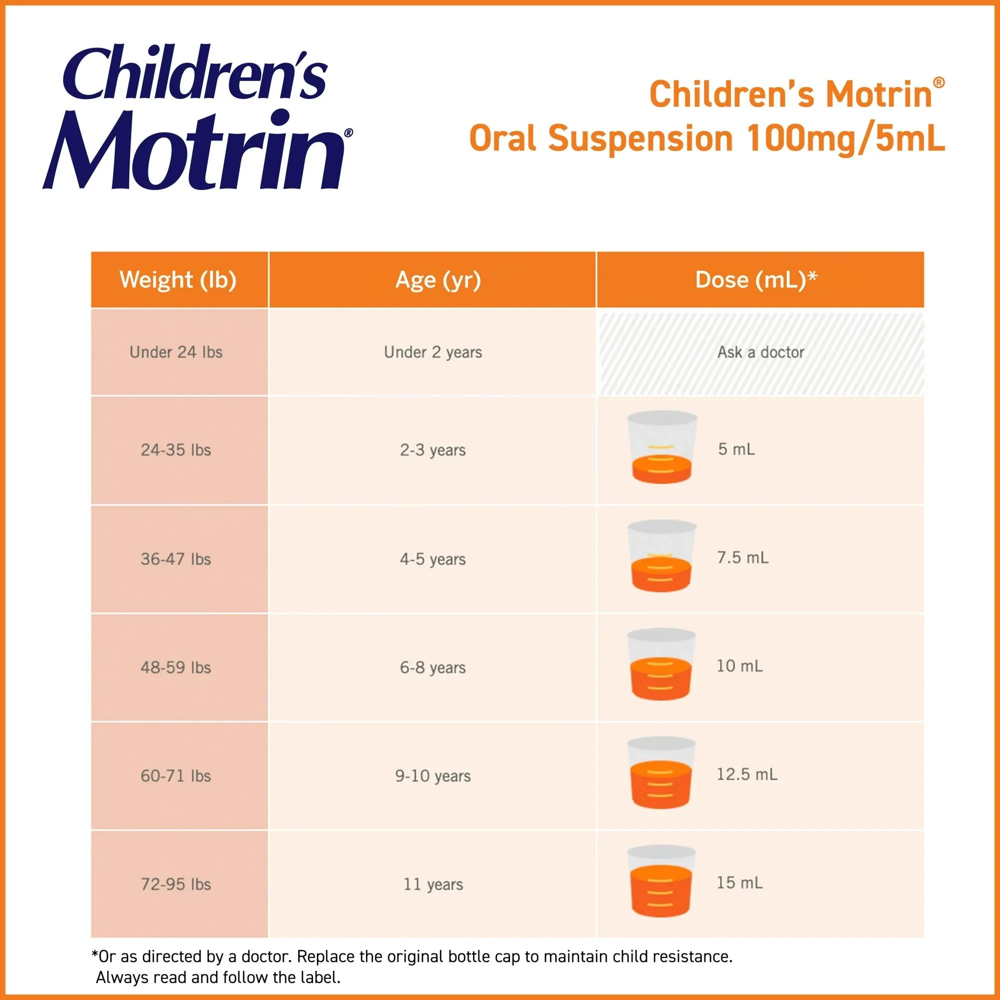 J & J Sales Motrin Children's Oral Suspension Bubblegum Flavor - Image 4