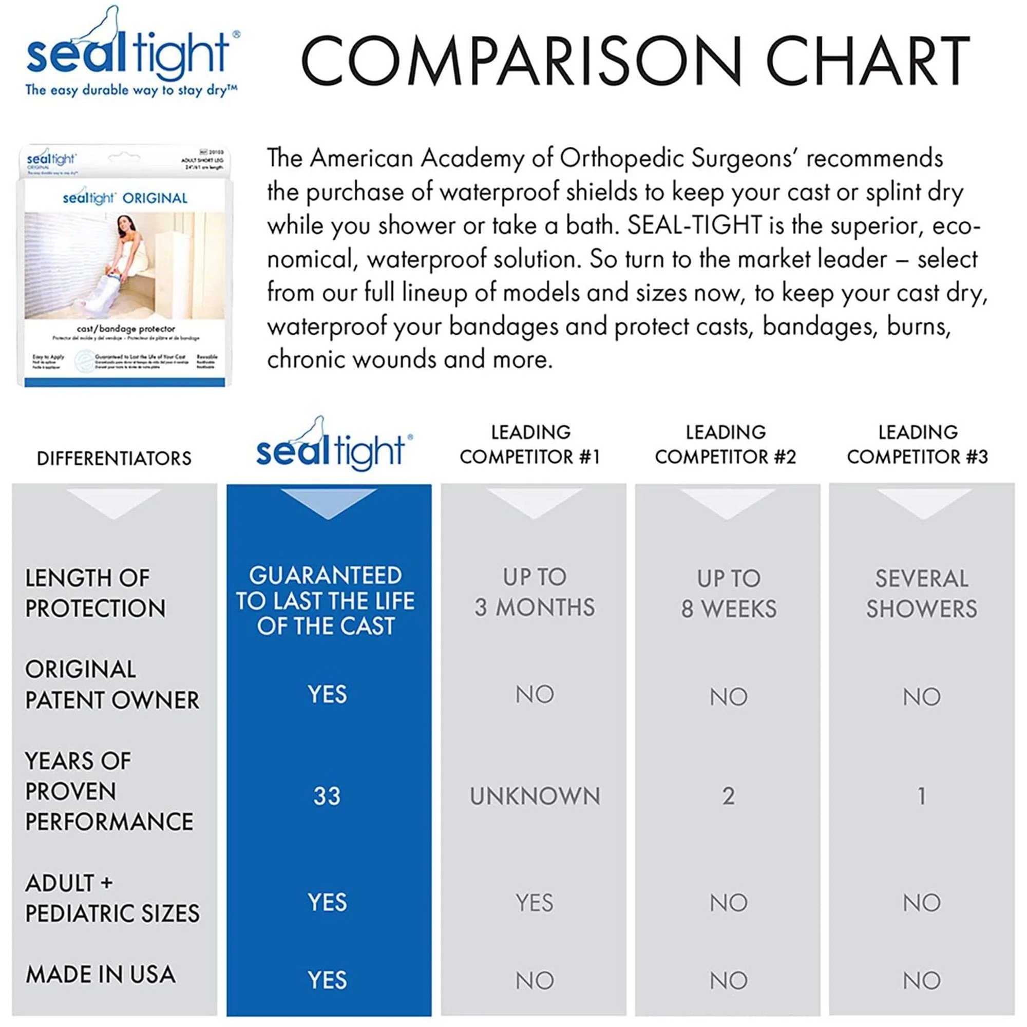 Brownmed Seal-Tight Original Cast Protector, 24-Inch Length, Wide Short Leg - Image 4