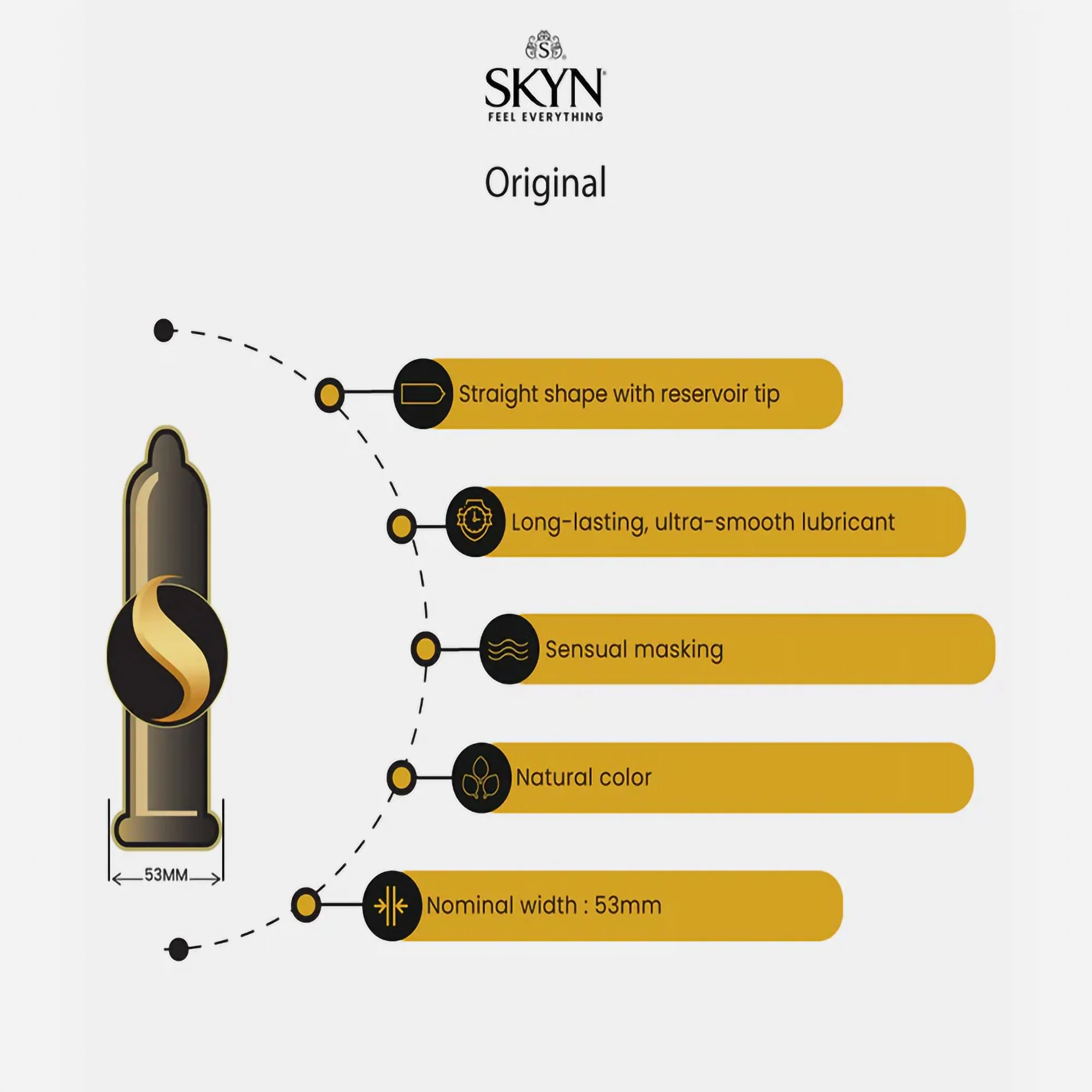 Sxwell USA SKYN Original Lubricated Polyisoprene Condom (1000/CS) - Image 2