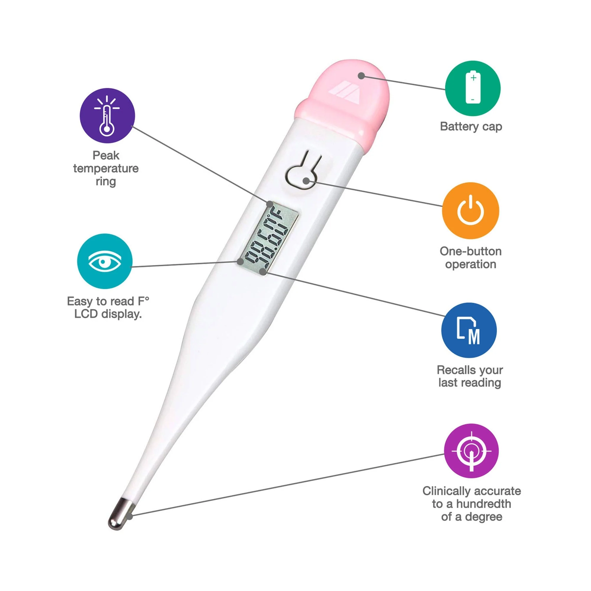 Mabis Healthcare Mabis Basal Digital Thermometer - Image 3