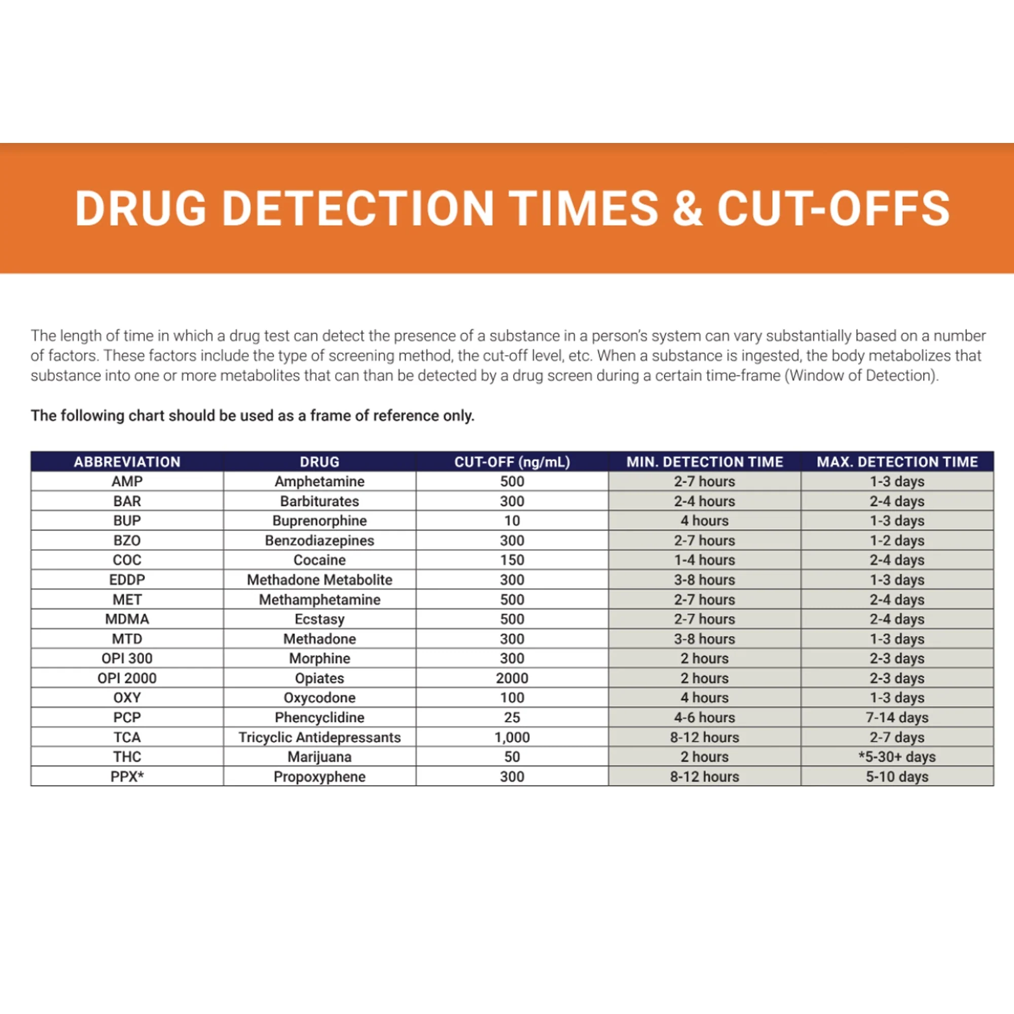Premier Biotech Premier Bio-Cup 12-Drug Panel Drugs of Abuse Test (5/BX) - Image 4