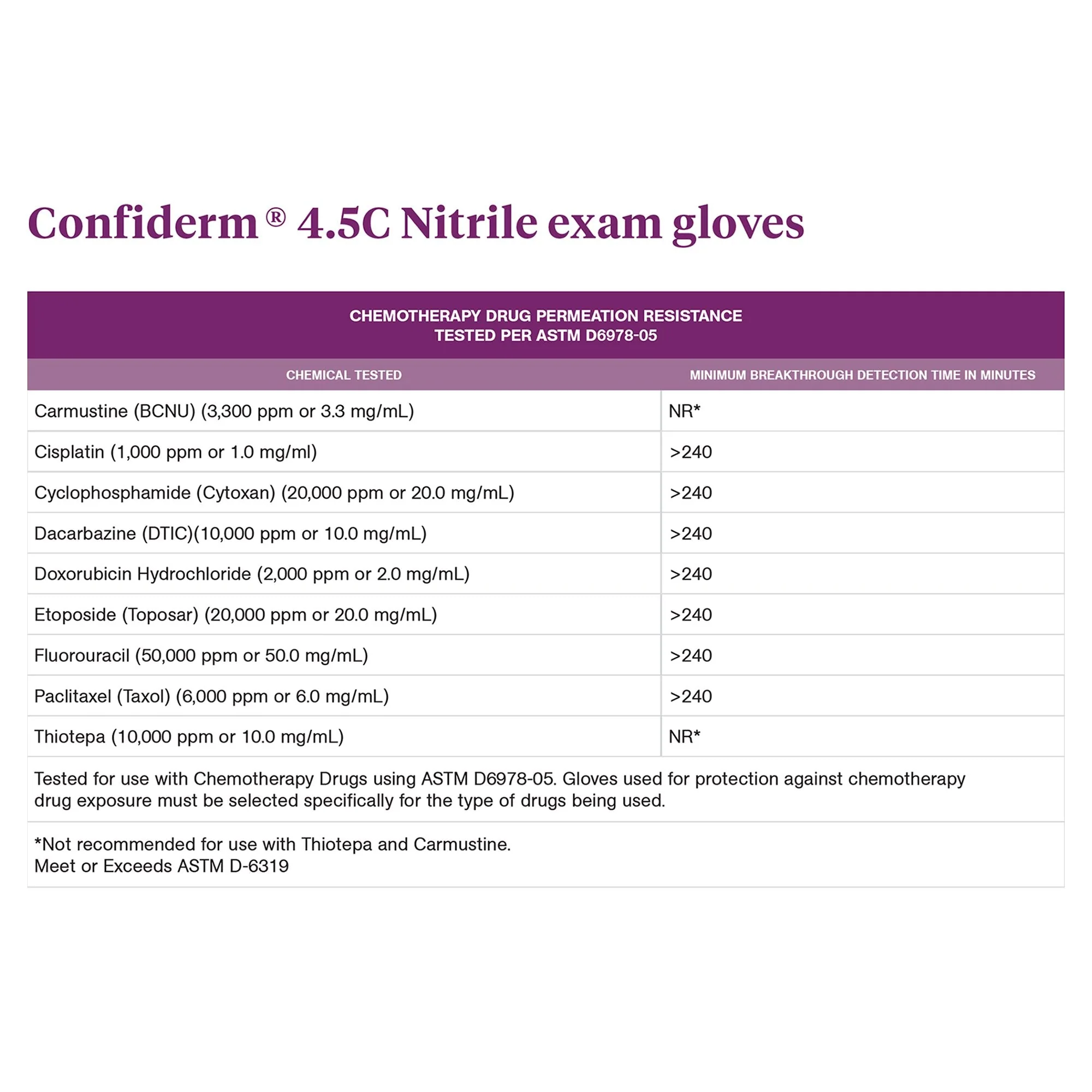 McKesson Brand McKesson Confiderm 4.5C Nitrile Exam Glove, Extra Small, Blue (1000/CS) - Image 4