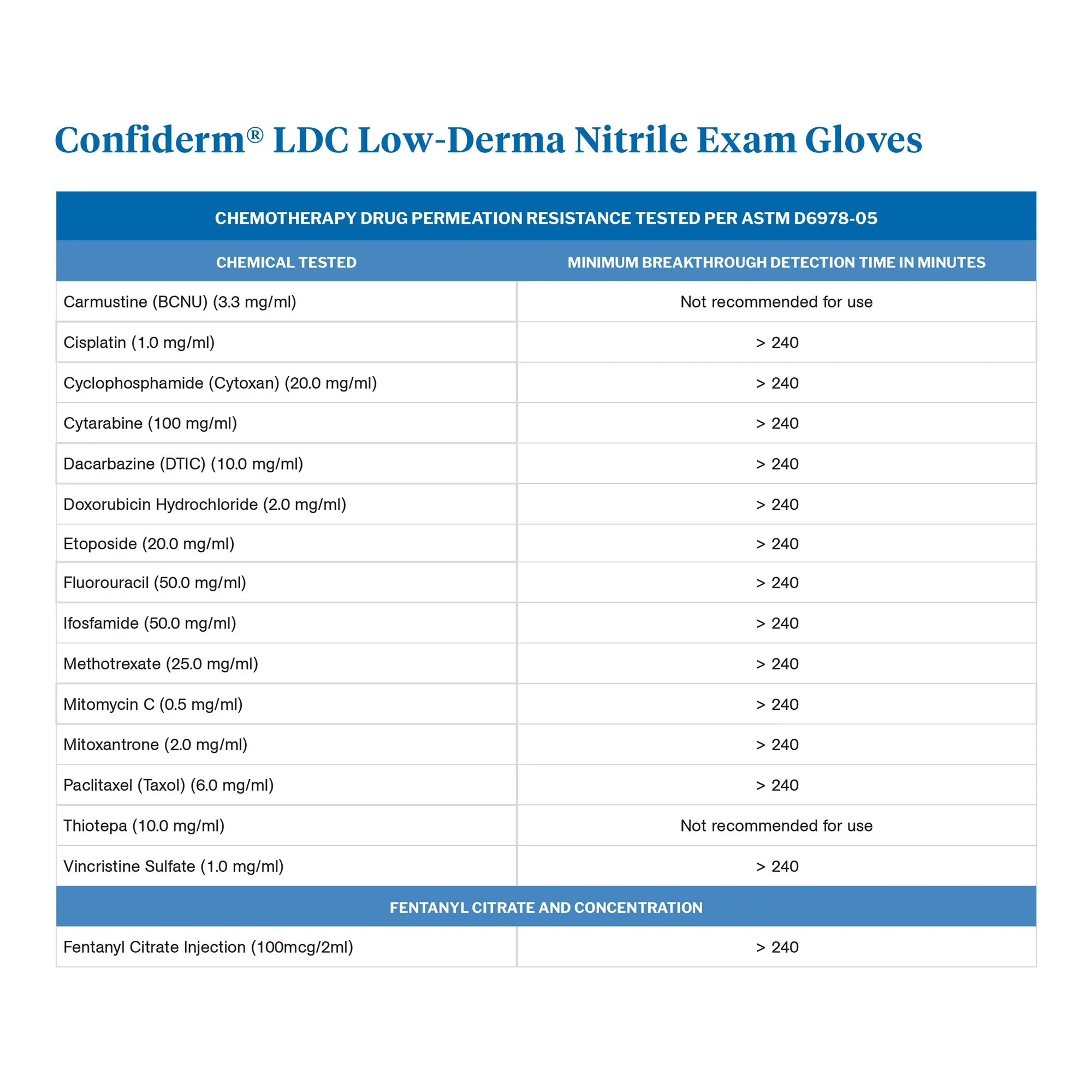 McKesson Brand McKesson Confiderm LDC Nitrile Exam Glove, Large, Blue (2500/CS) - Image 4