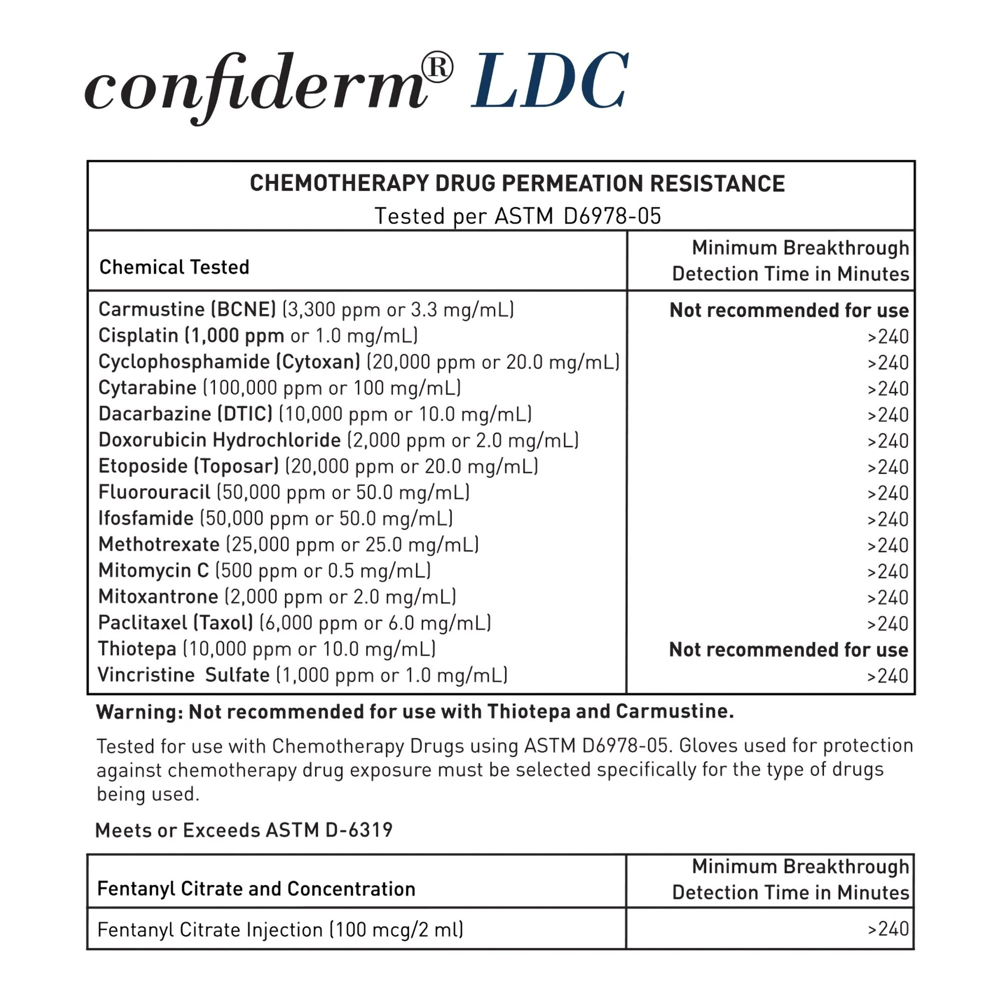 McKesson Brand McKesson Confiderm LDC Nitrile Exam Glove, Extra Large, Black (2300/CS) - Image 4