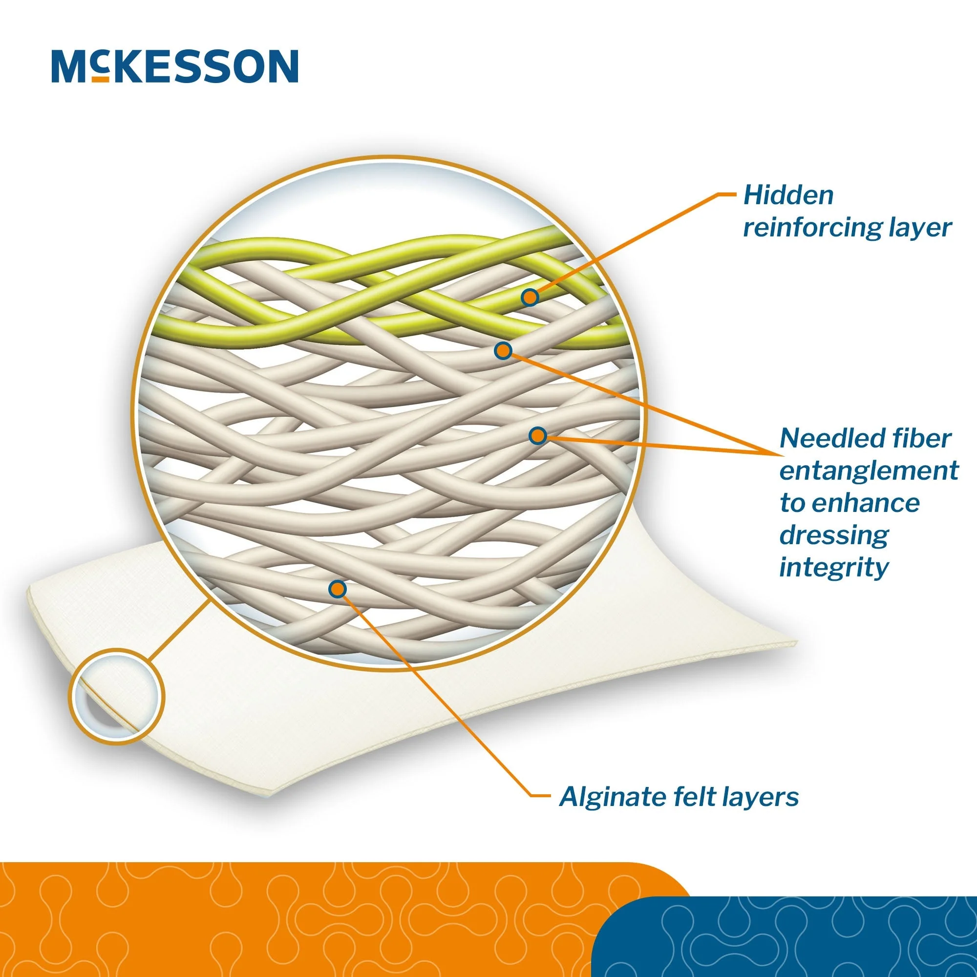 McKesson Brand McKesson Alginate Dressing, 4 x 8 inch (50/CS) - Image 3