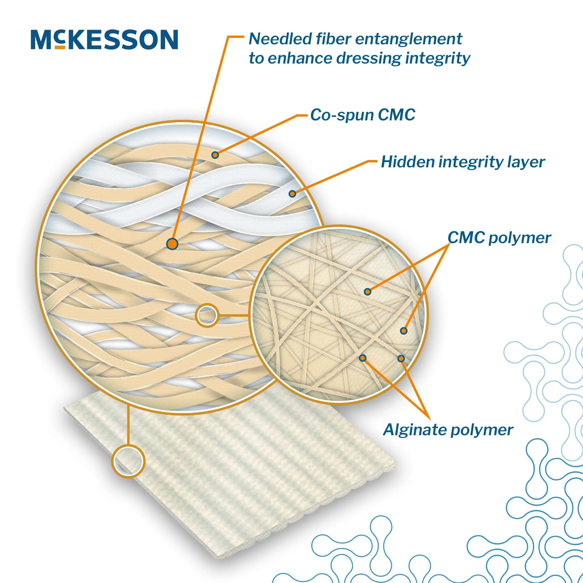 McKesson Brand McKesson Gelling Fiber Wound Dressing, 3/4 x 18 Inch (50/CS) - Image 2