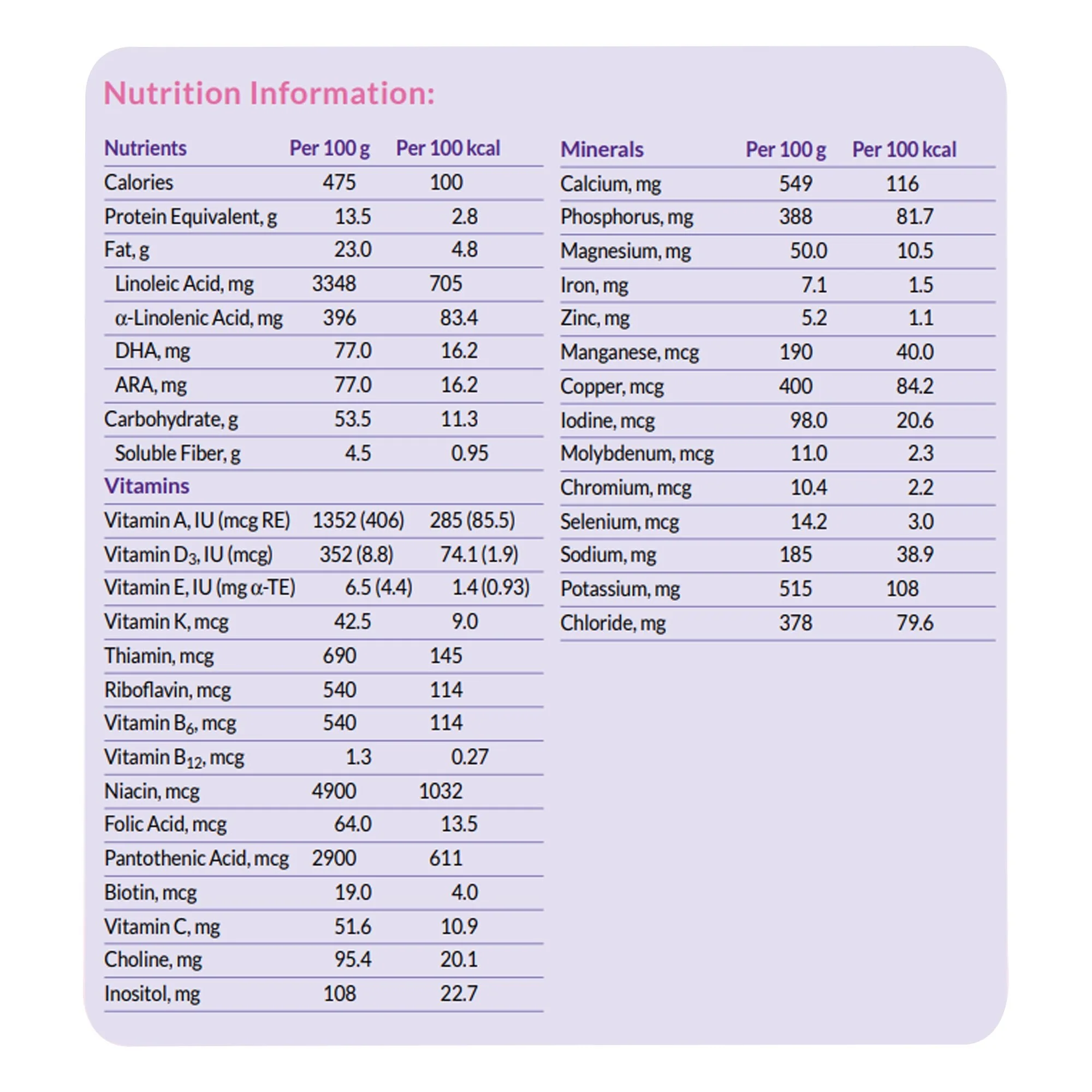 Nutricia North America Neocate Syneo Ready to Use Amino Acid–Based Infant Formula, 400-gram can (4/CS) - Image 3