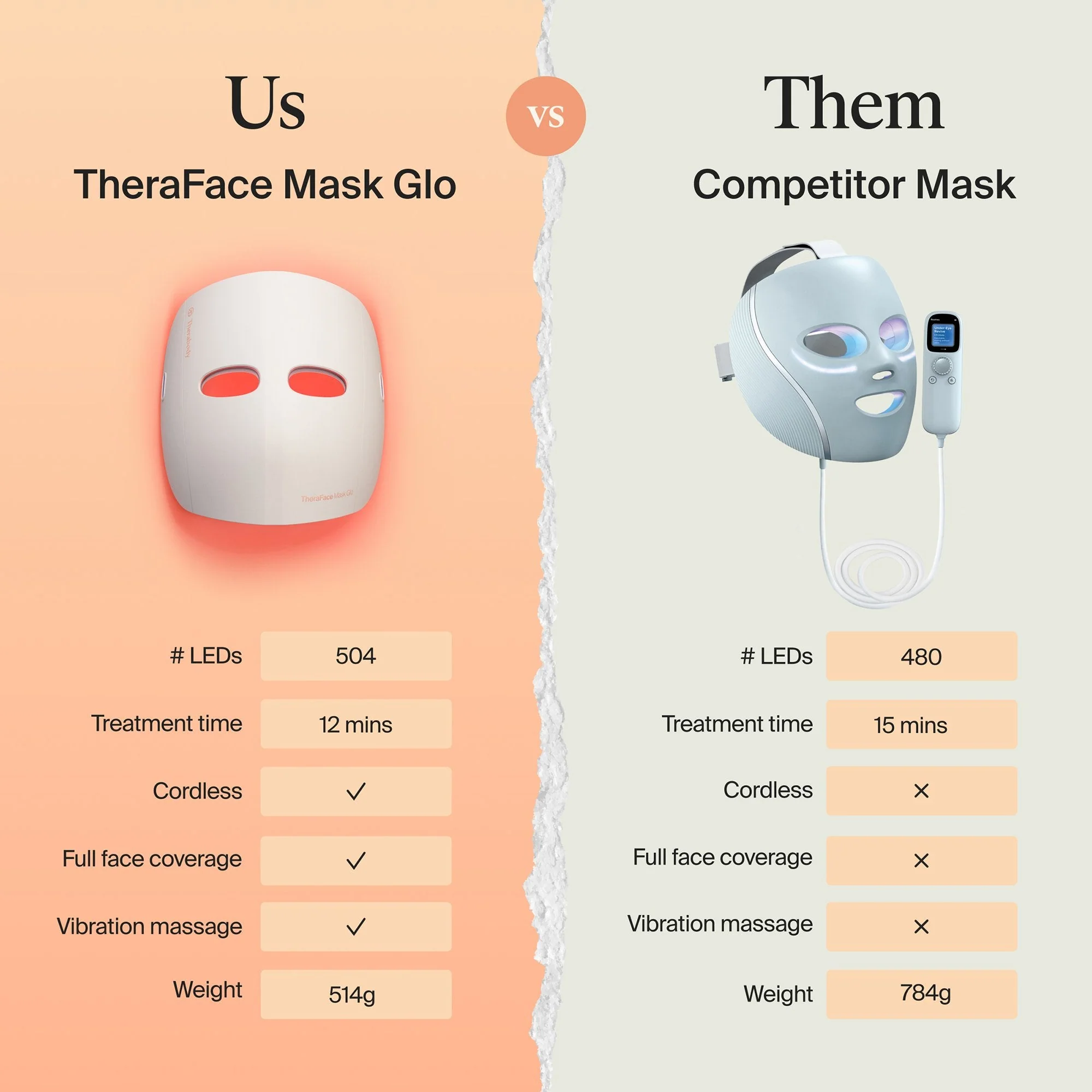 Therabody Inc Therabody TheraFace Mask Glo LED Face Mask - Image 6