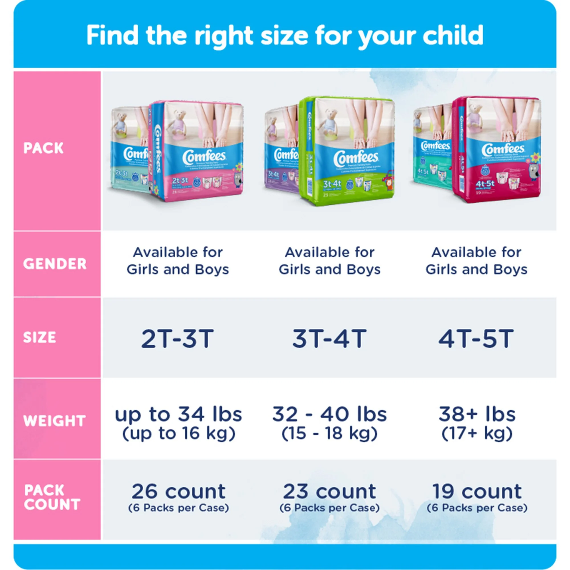 Attends Healthcare Products Comfees Training Pants, 12-Hour Protection, Male Toddler, 3T – 4T, 32 to 40 lbs. (138/CS) - Image 2