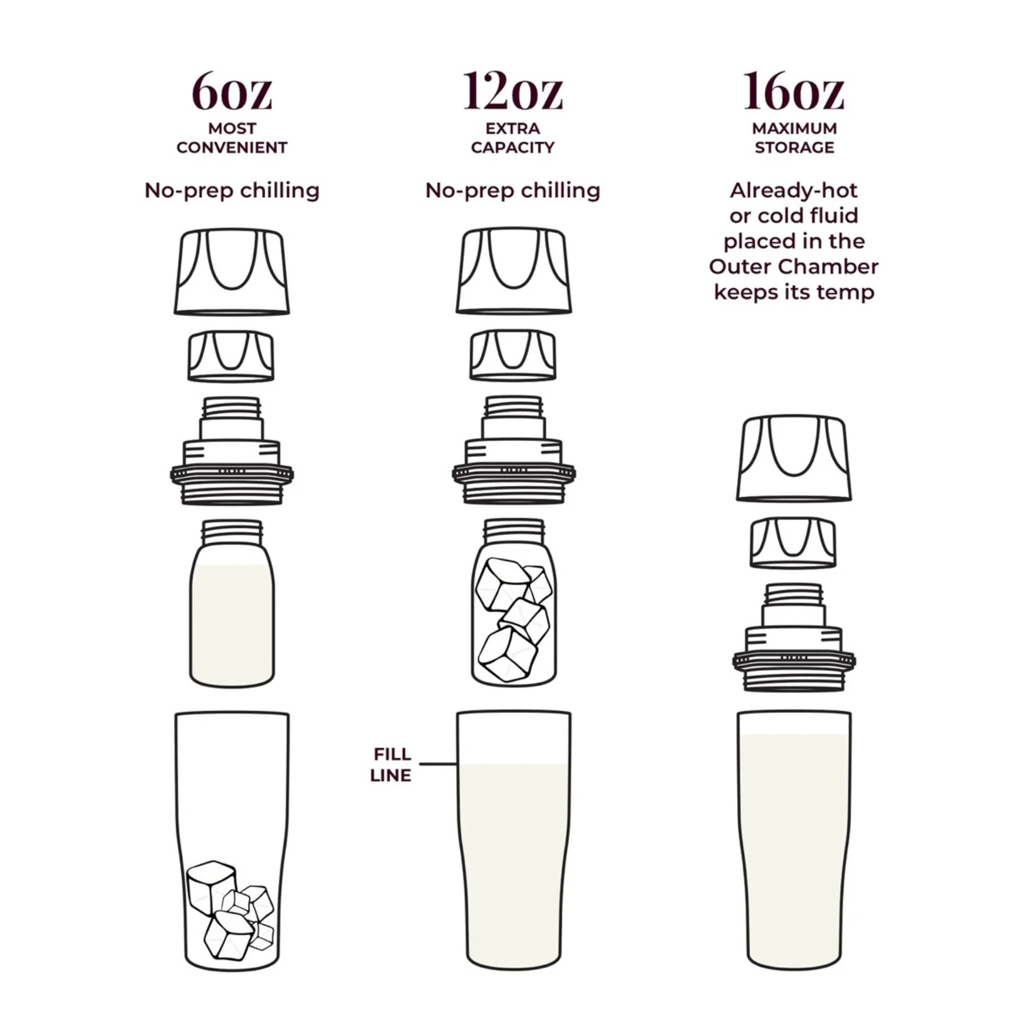 Ceres Chill Co Ceres Chill OG Stainless Steel Breast Milk Chiller Container, Rose Gold (12/CS) - Image 3