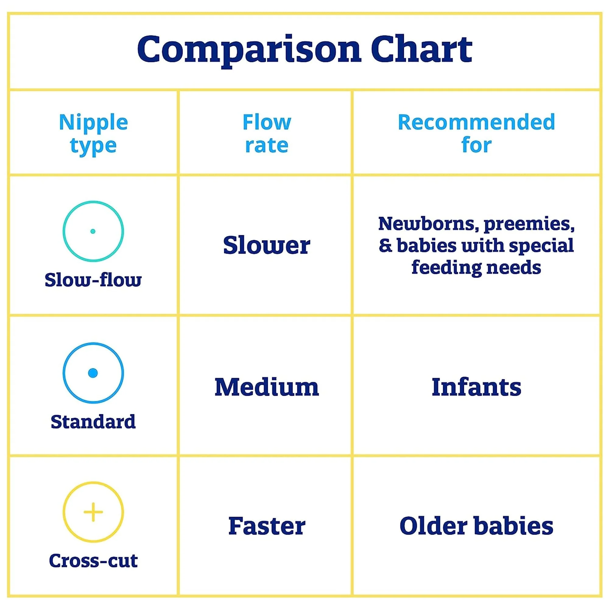Mead Johnson Enfamil Nipple, Standard Flow-Soft Tip (240/CS) - Image 4
