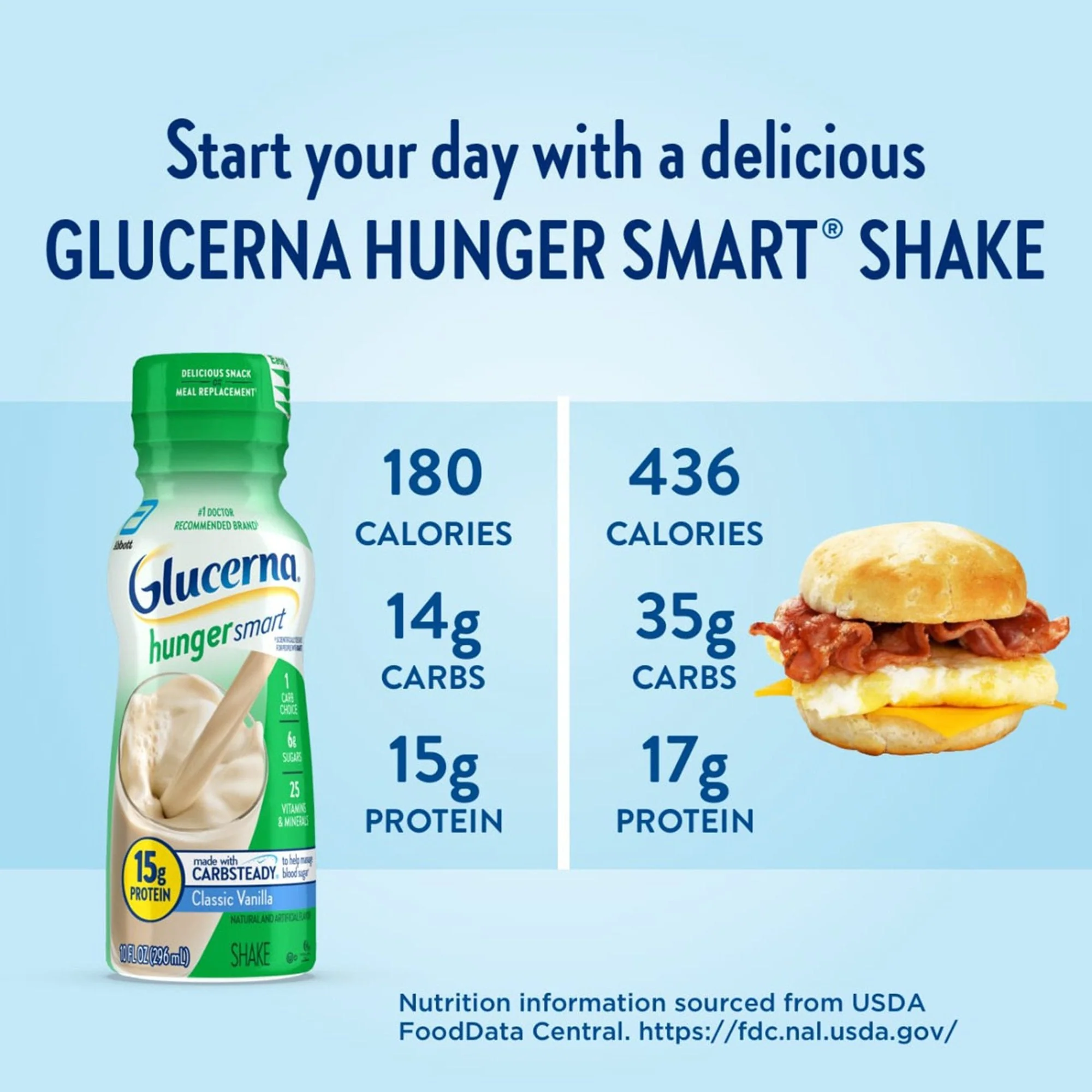 Abbott Nutrition Glucerna Hunger Smart Shake, Vanilla Flavor, 10-ounce bottle (24/CS) - Image 4