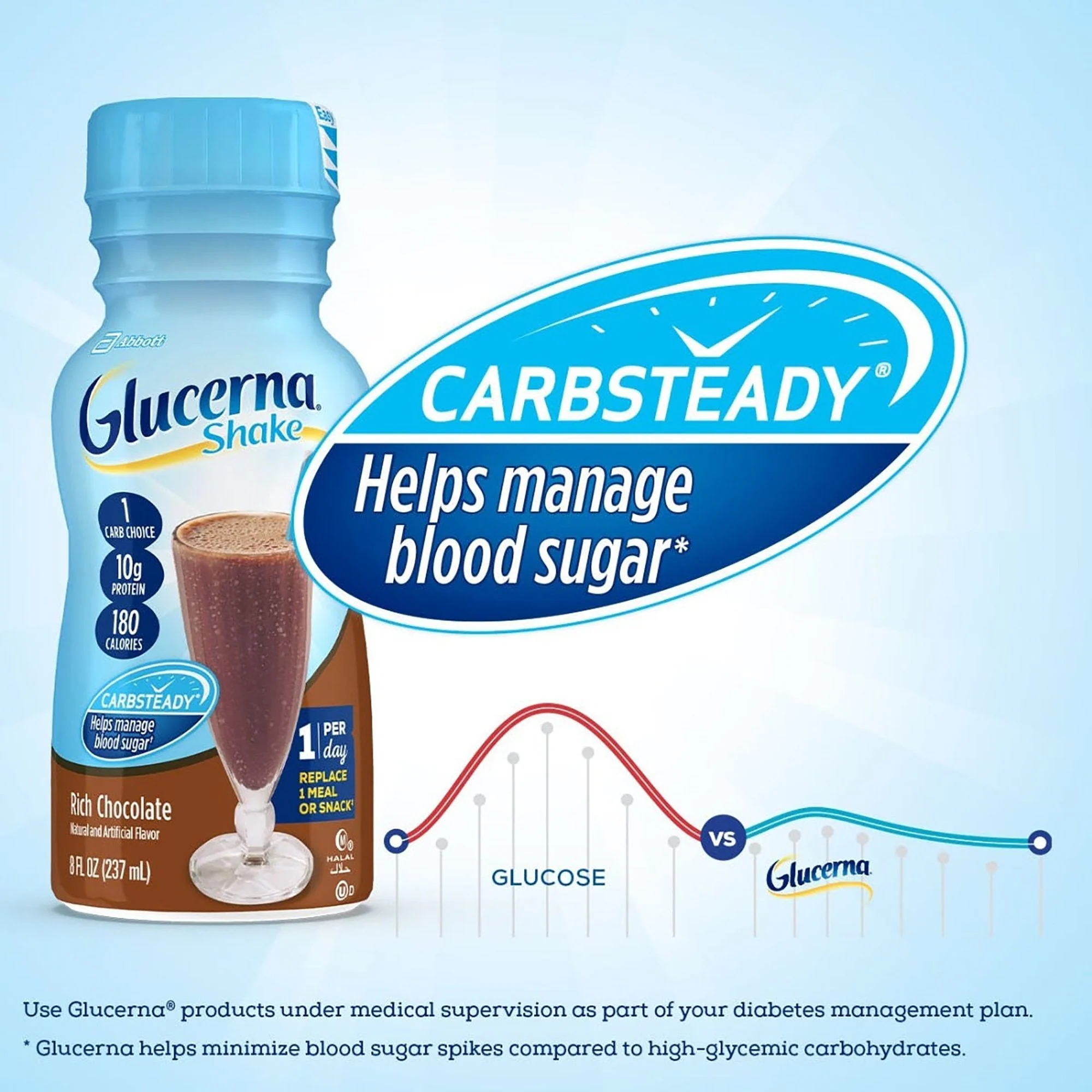 Abbott Nutrition Glucerna Original Shake, Chocolate Flavor, 8-ounce bottle (24/CS) - Image 4