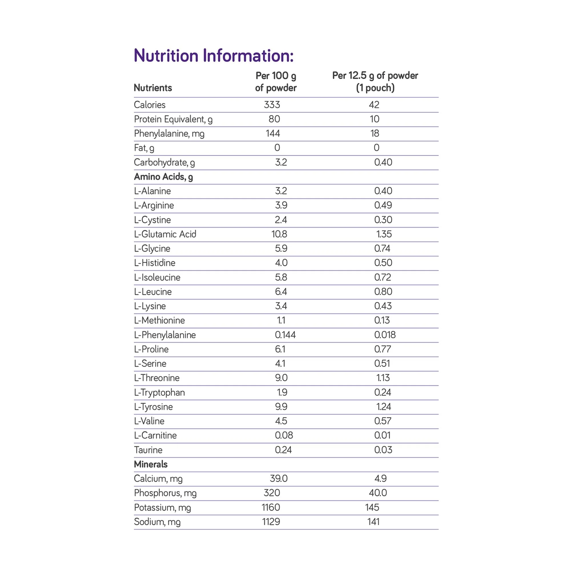 Nutricia North America PhenylAde GMP Mix-In for the Dietary Management of Phenylketonuria (20/CS) - Image 2