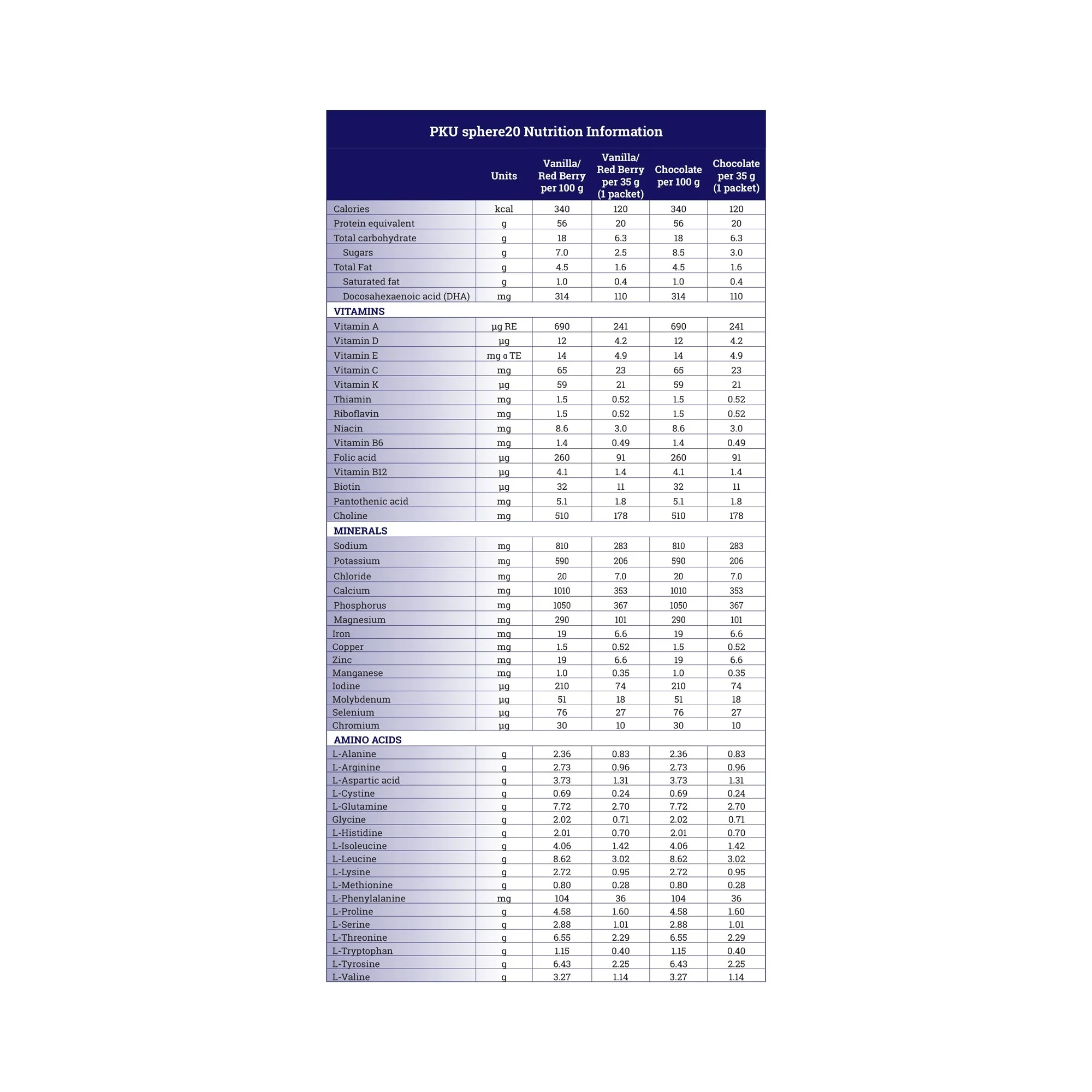 Vitaflo USA LLC PKU sphere 20 GMP-Base Formula for use in Dietary Management of PKU, Chocolate (30/CS) - Image 3