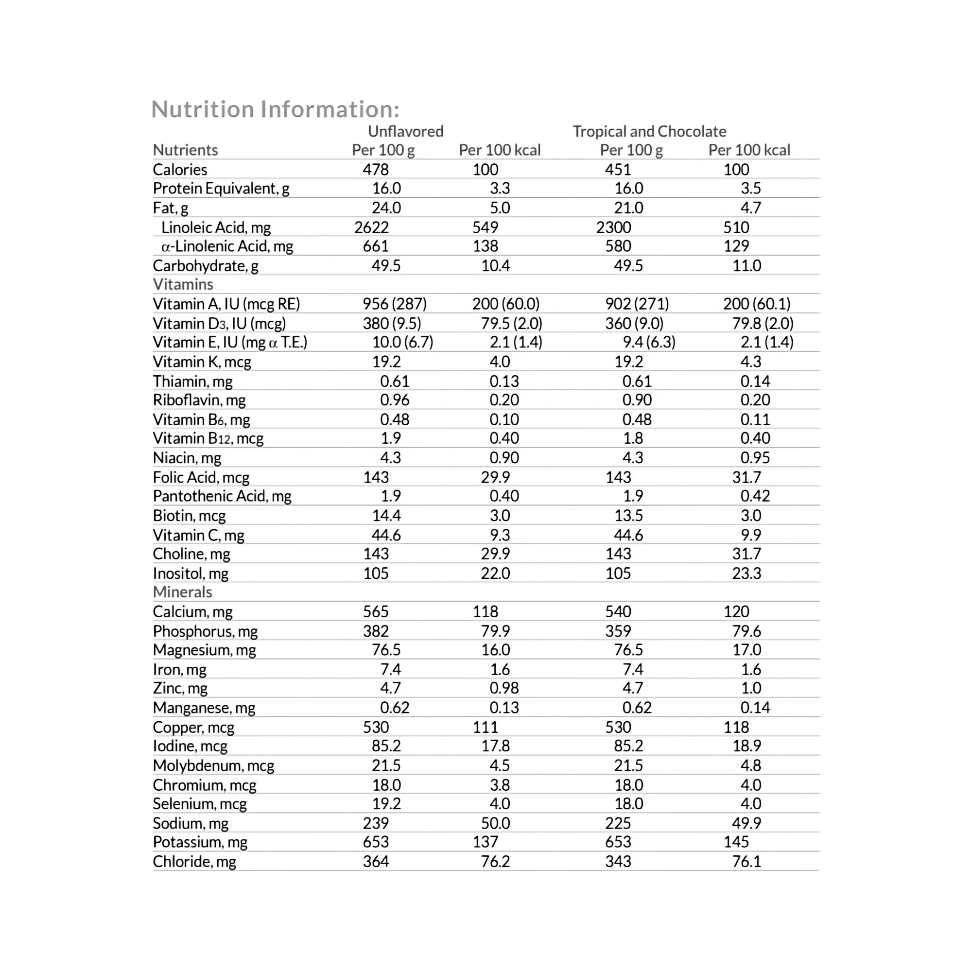 Nutricia North America Neocate Junior Amino Acid–Based Powdered Formula, Chocolate, 14.1-ounce Can (4/CS) - Image 3