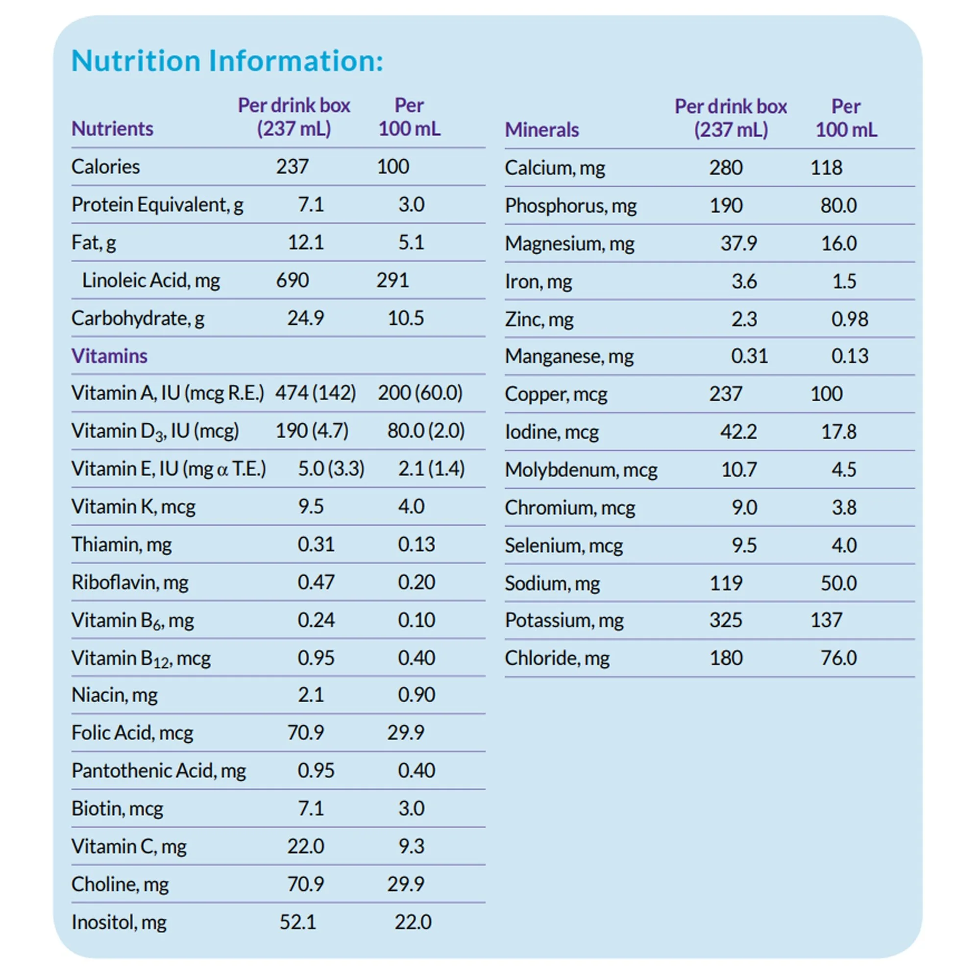 Nutricia North America Neocate Splash Amino Acid–based Liquid, Tropical Fruit, 8-oz carton (27/CS) - Image 3