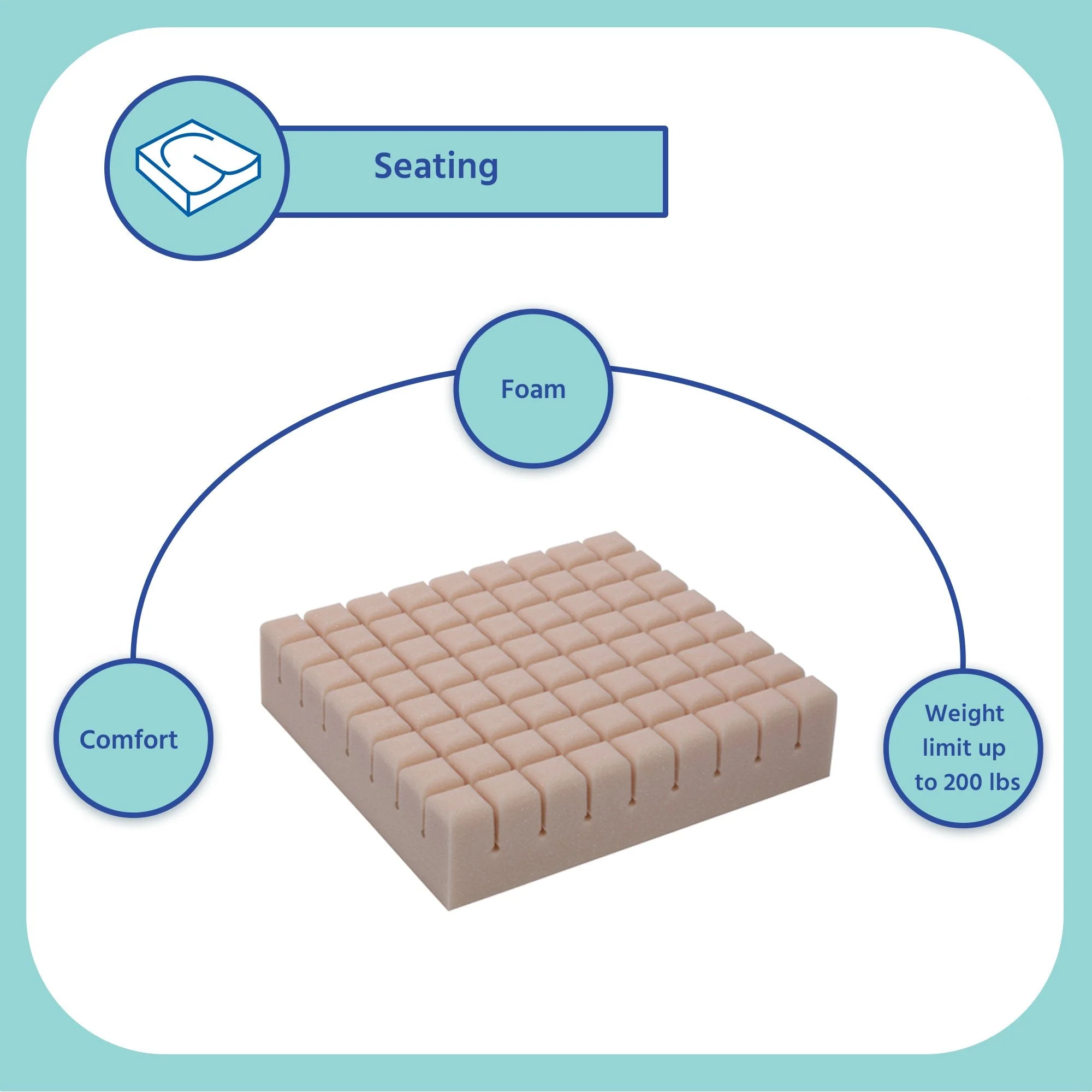 Span America Geo-Matt Therapeutic Seat Cushion (6/CS) - Image 5
