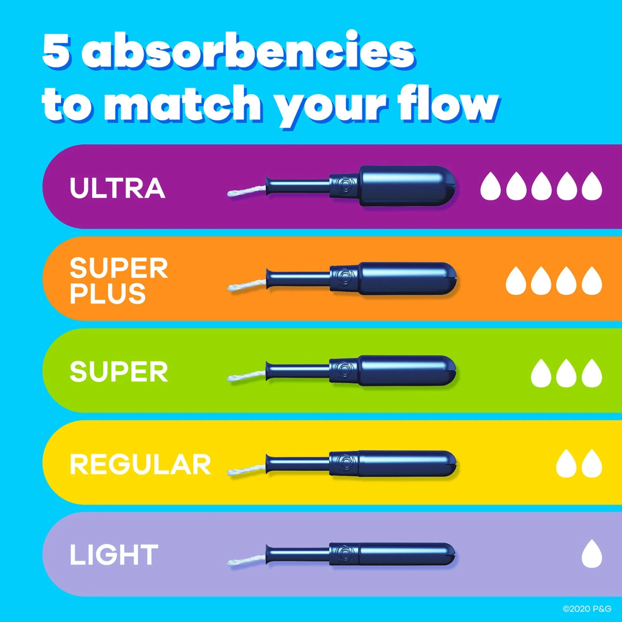 Procter & Gamble Tampax Pearl Tampons Super Absorbency Unscented - Image 3