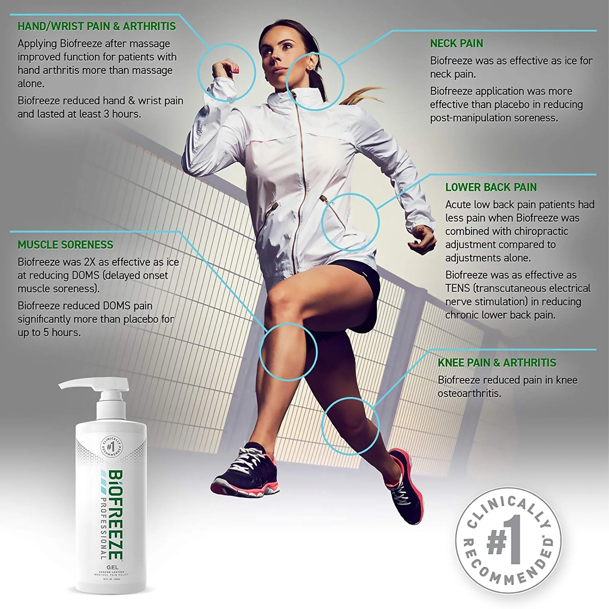 Boxout LLC Biofreeze Professional 5% Menthol Topical Pain Relief, 32-ounce pump bottle (16/CS) - Image 4