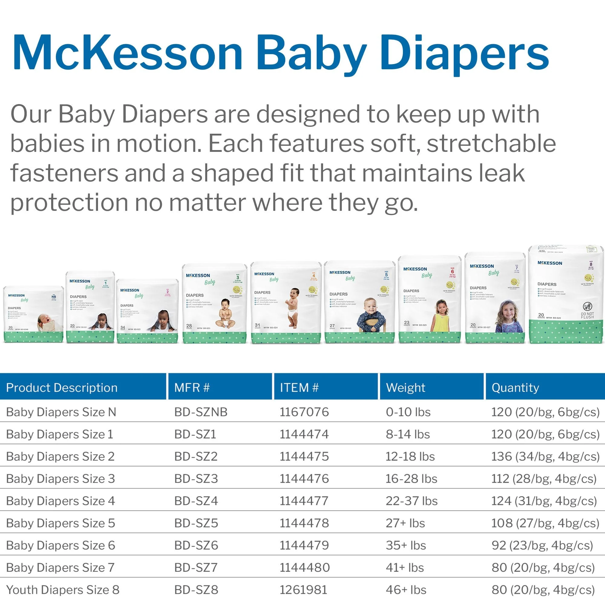 McKesson Brand McKesson Baby Diapers, Size 3 for Babies weighing 16 – 28 lbs. (4/CS) - Image 4
