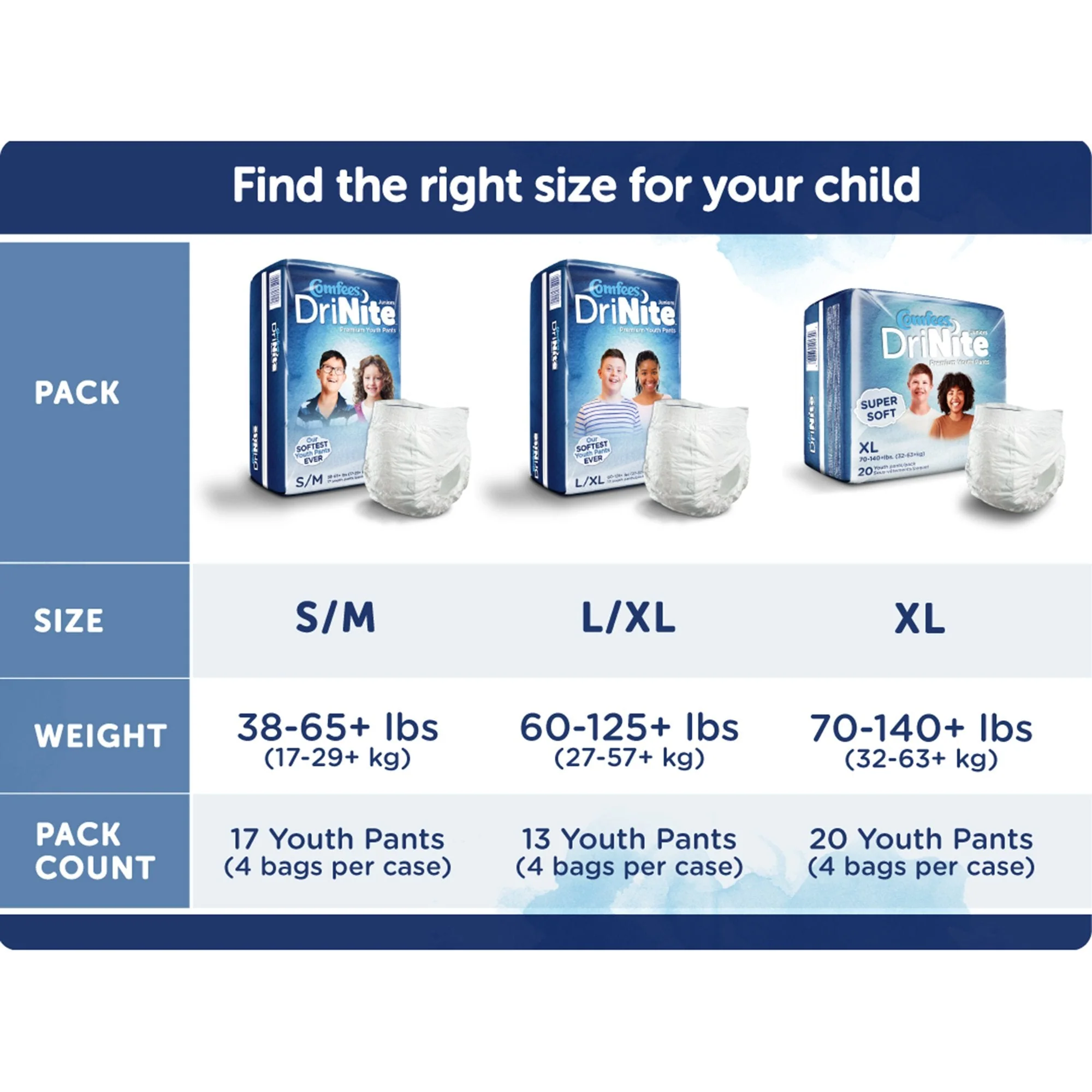 Attends Healthcare Products Comfees DriNite Juniors Absorbent Underwear, Large / Extra Large (52/CS) - Image 5