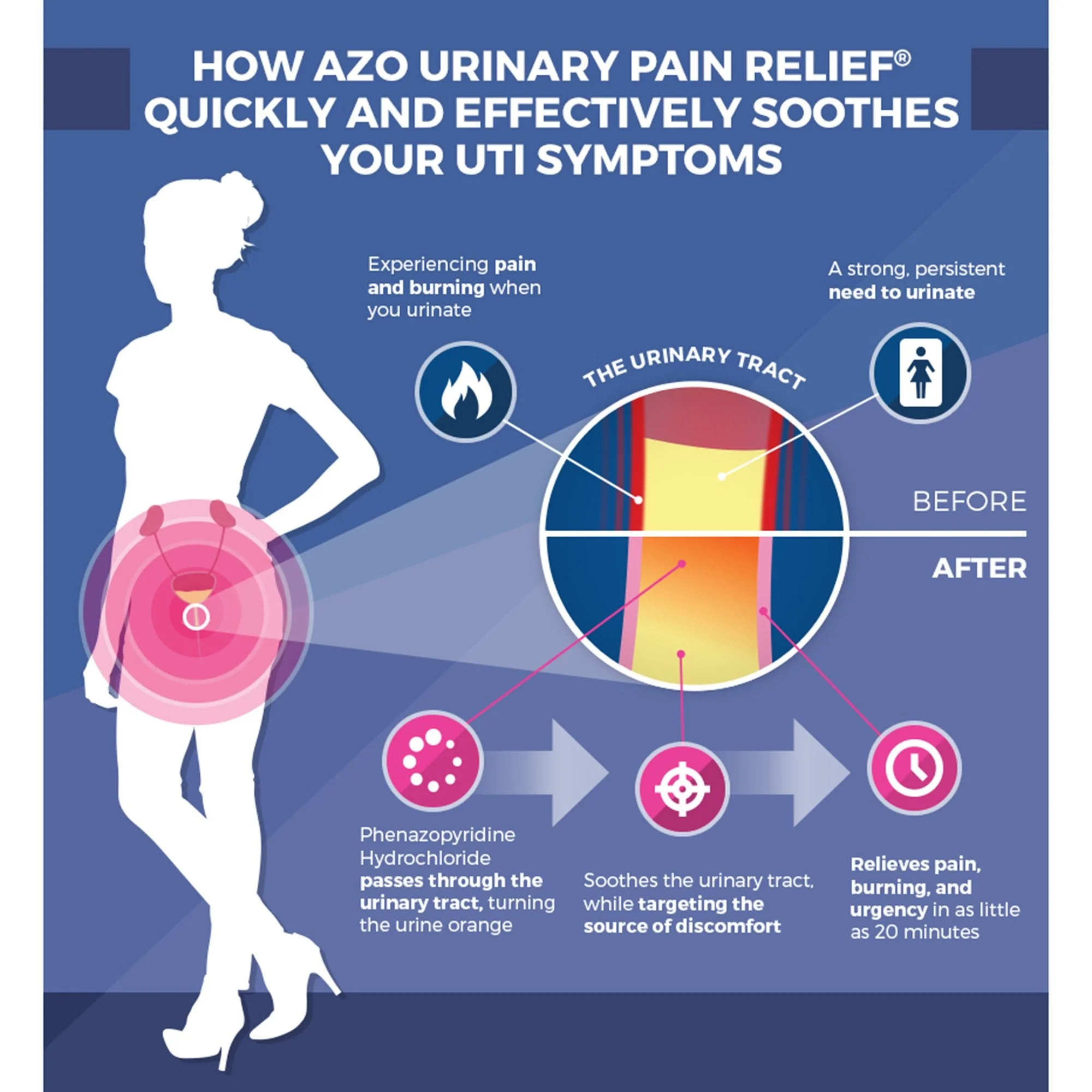 i-Health Inc AZO Phenazopyridine Urinary Pain Relief (30/BX) - Image 4